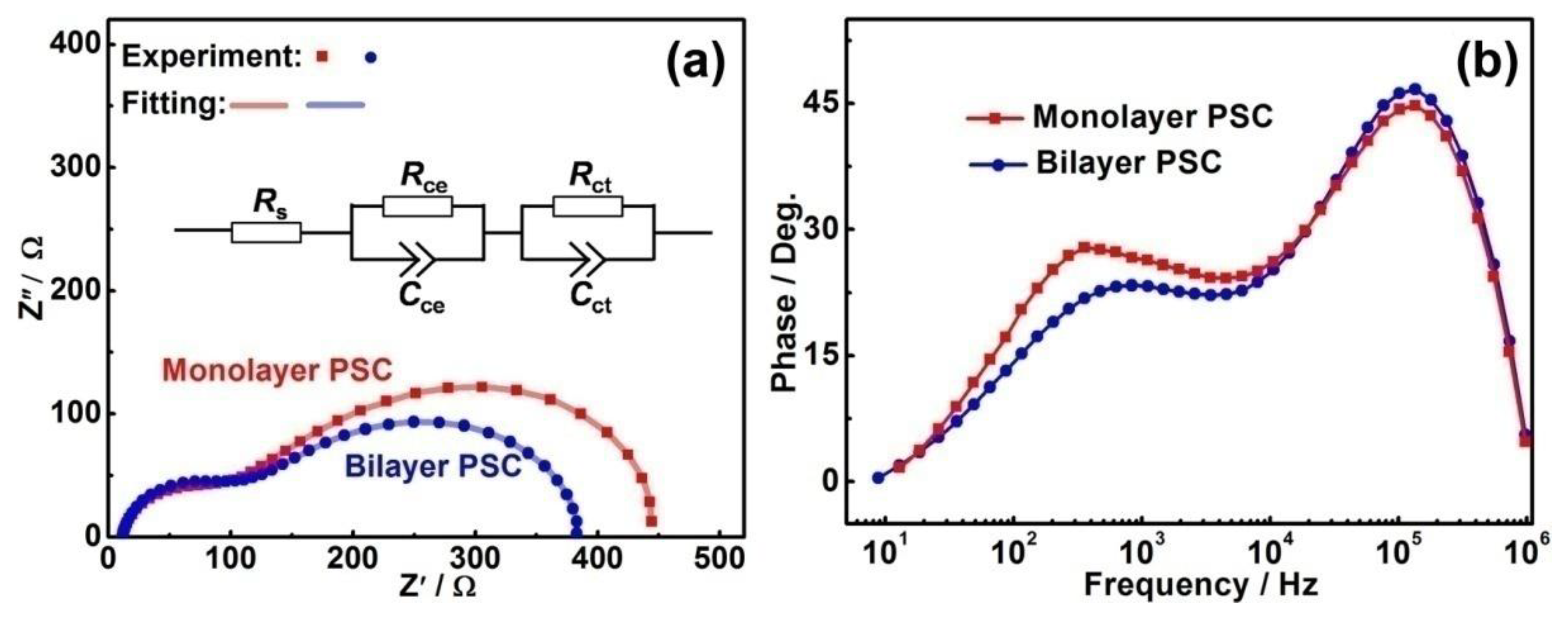 Coatings 08 00408 g006 Coatings 08 00408 g006