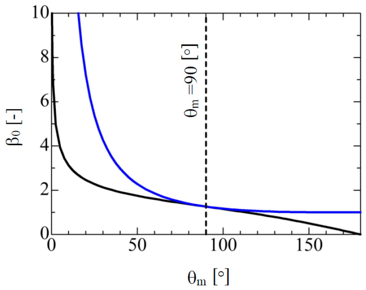 Coatings 08 00409 g003