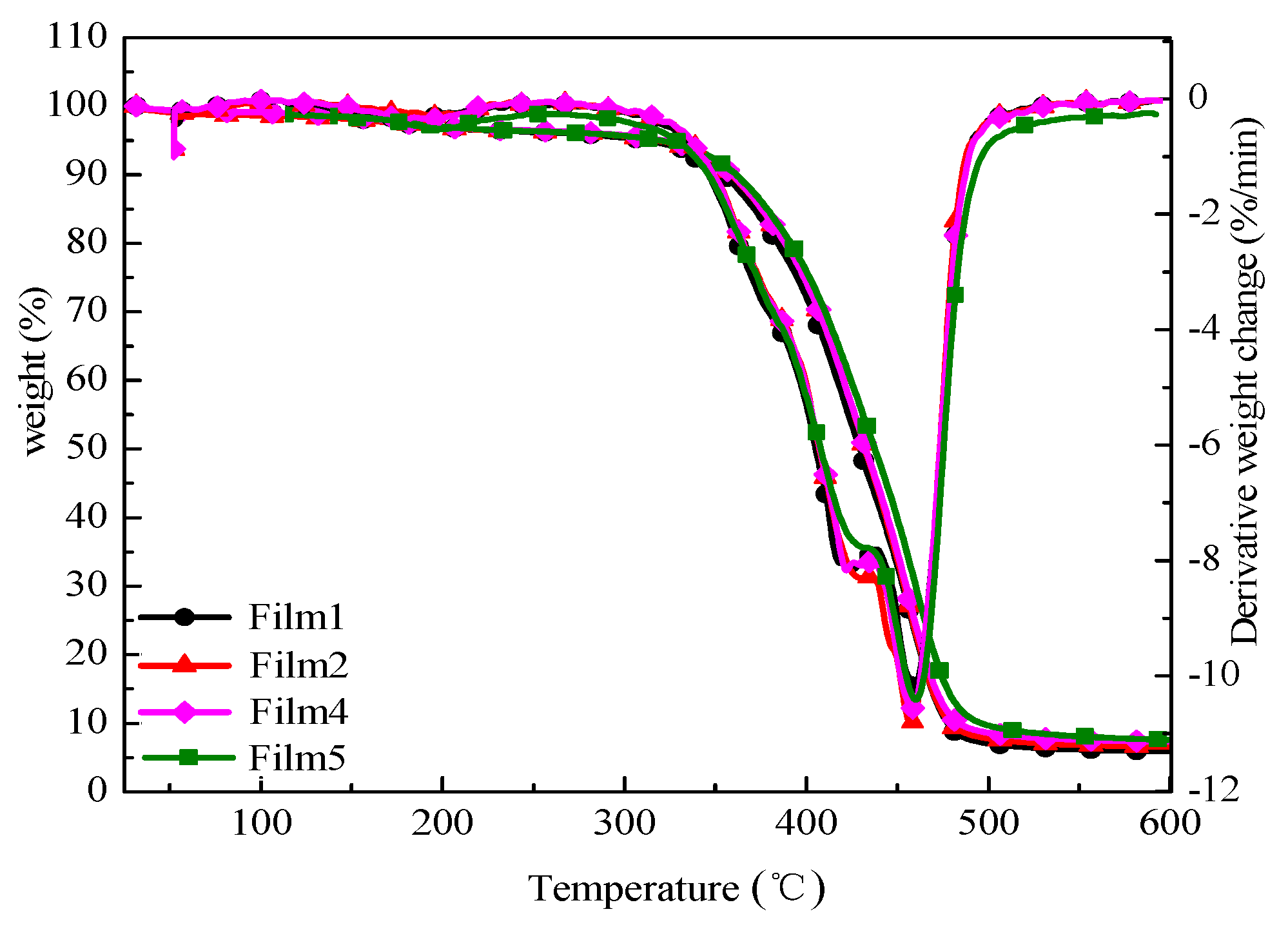 Coatings 08 00411 g003