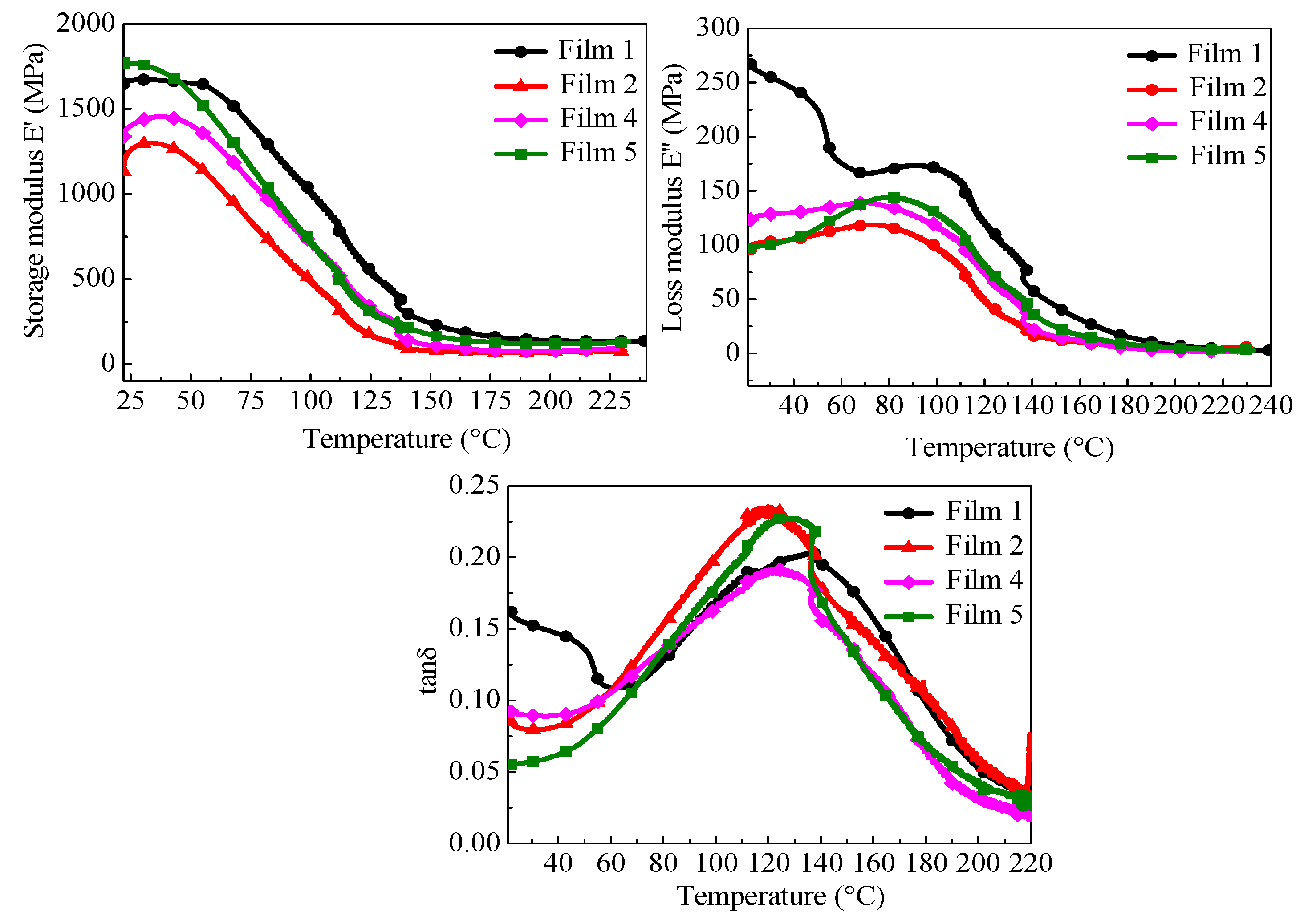Coatings 08 00411 g004