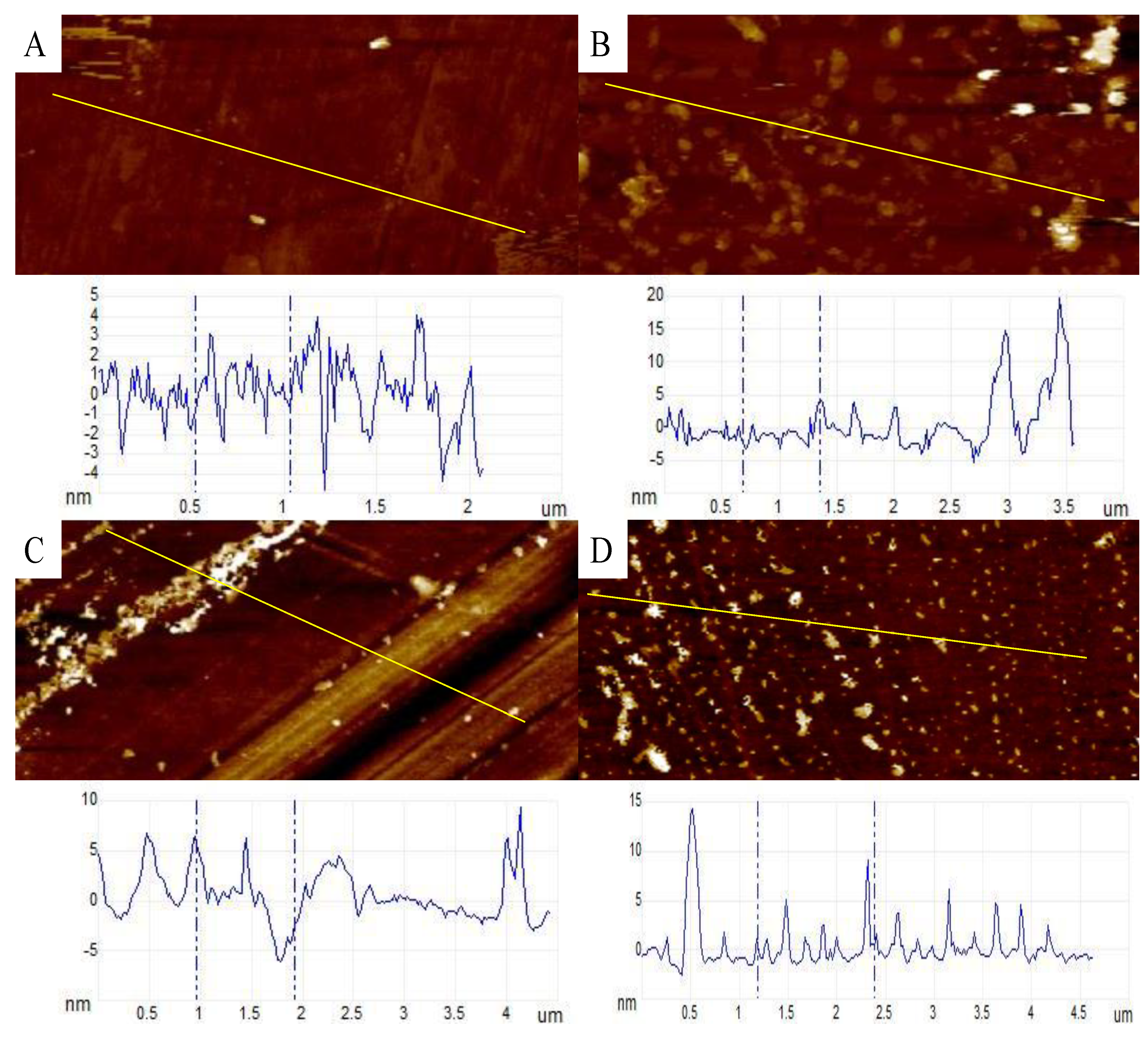 Coatings 08 00411 g007
