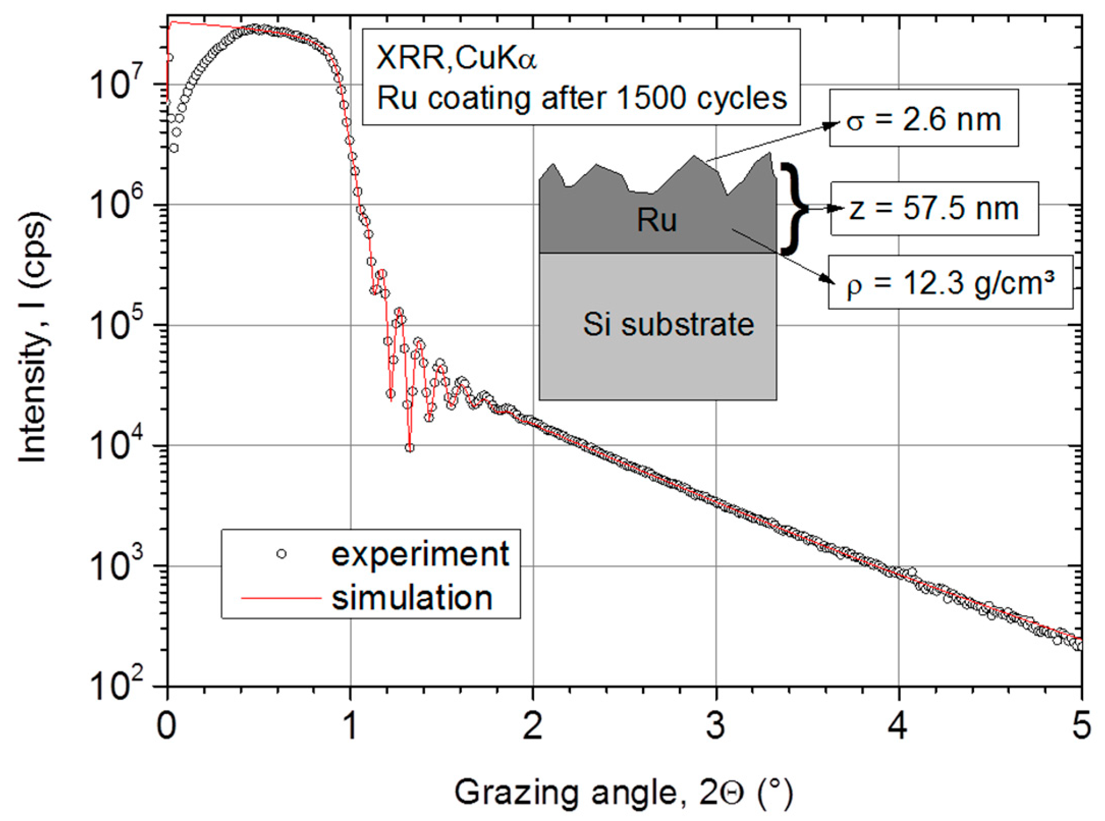 Coatings 08 00413 g001