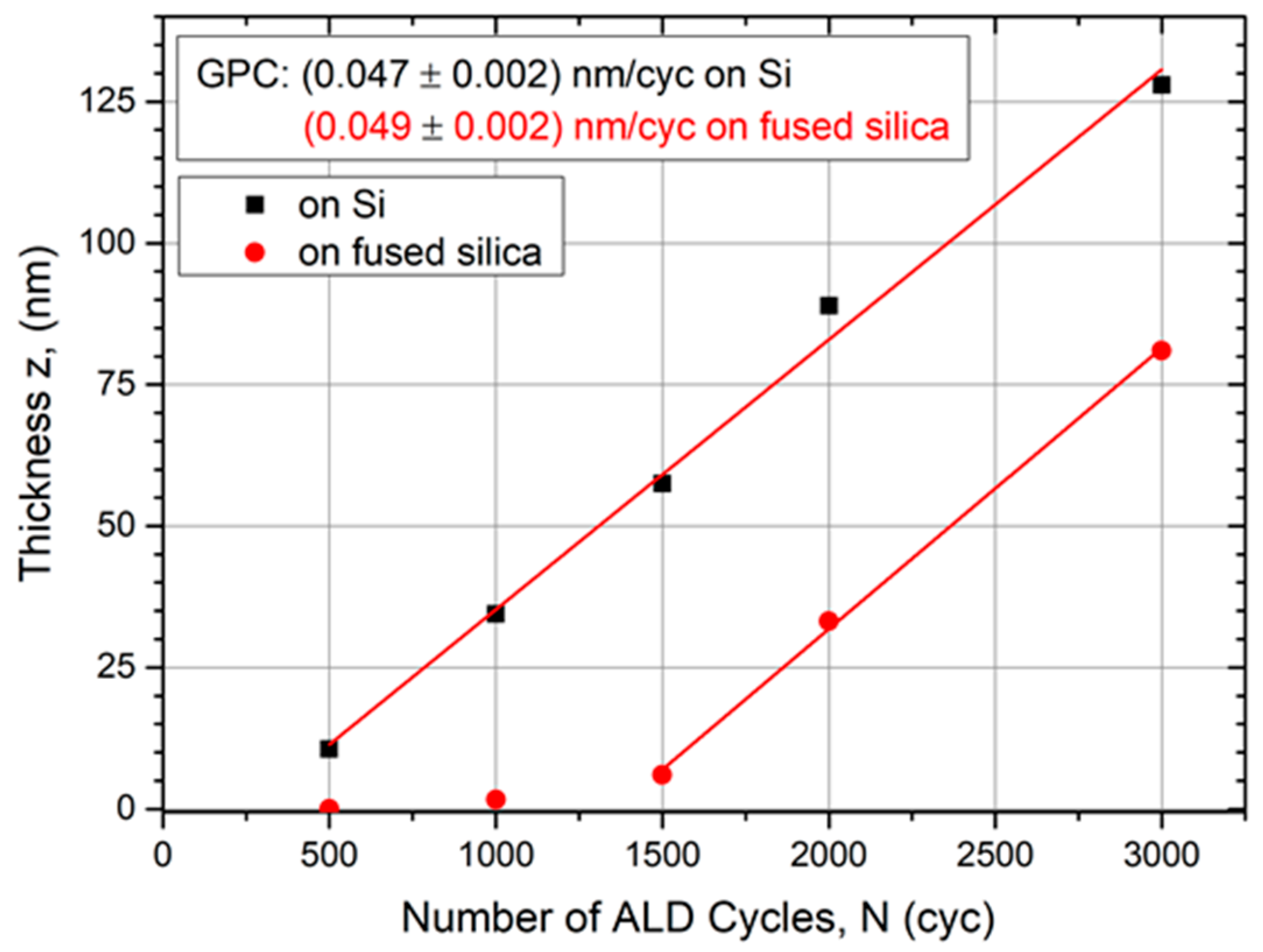 Coatings 08 00413 g002