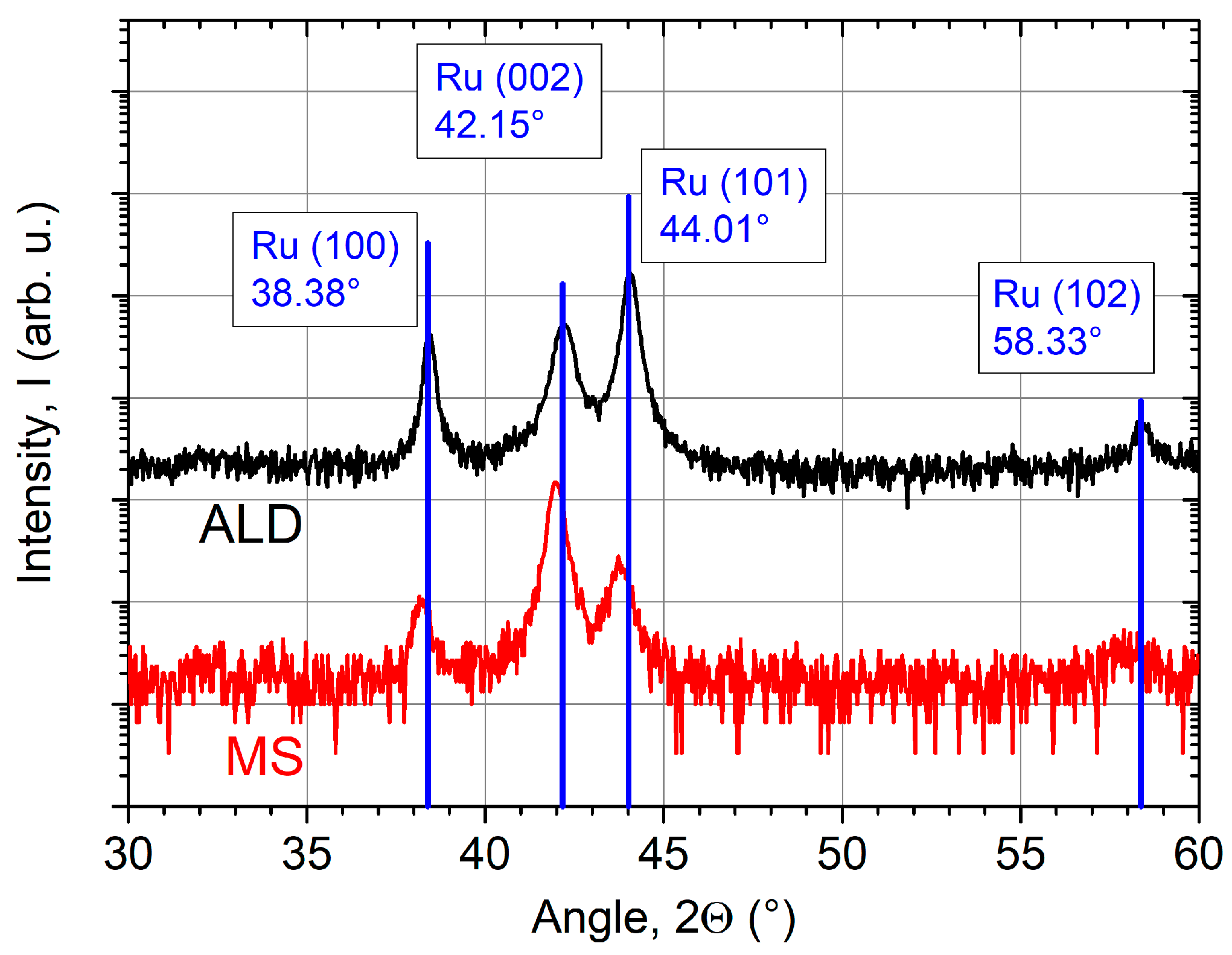 Coatings 08 00413 g004