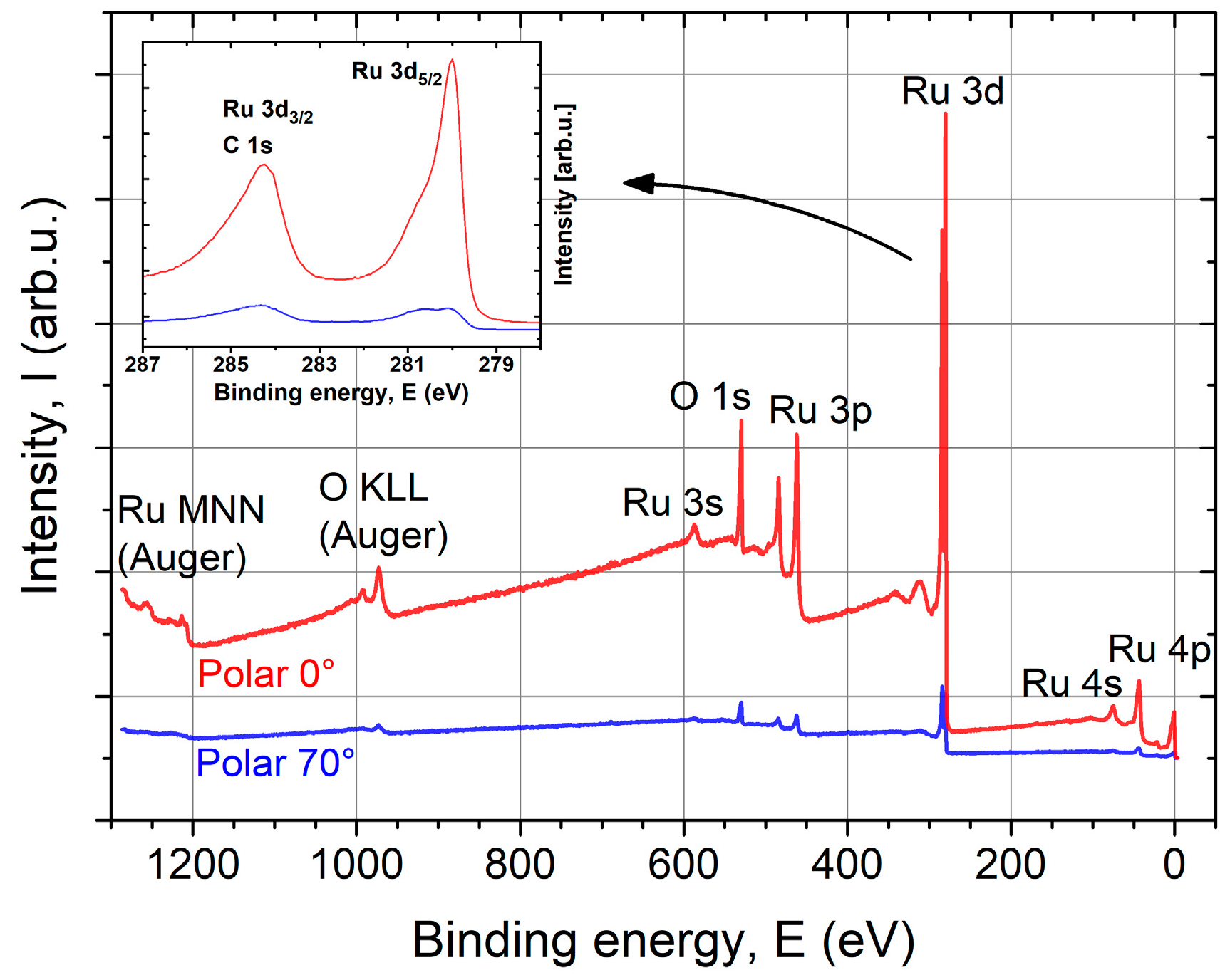 Coatings 08 00413 g007