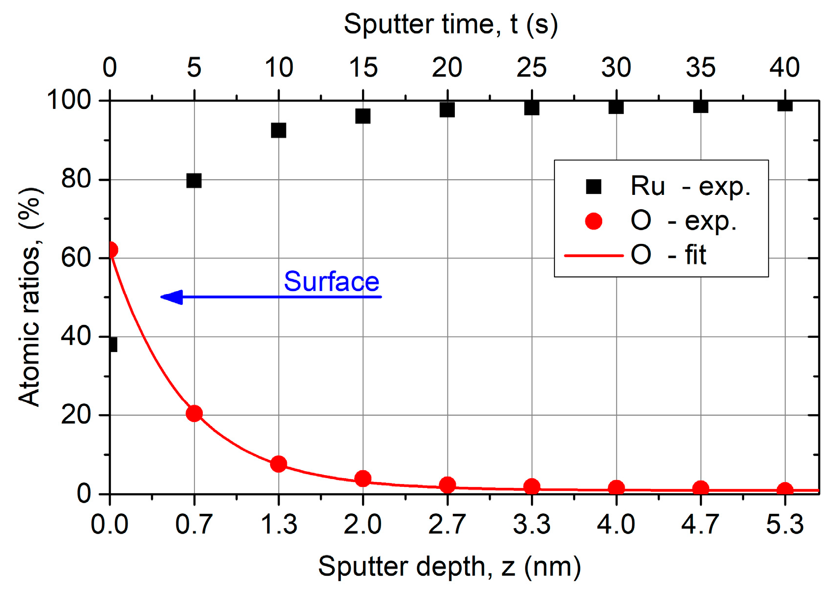 Coatings 08 00413 g008