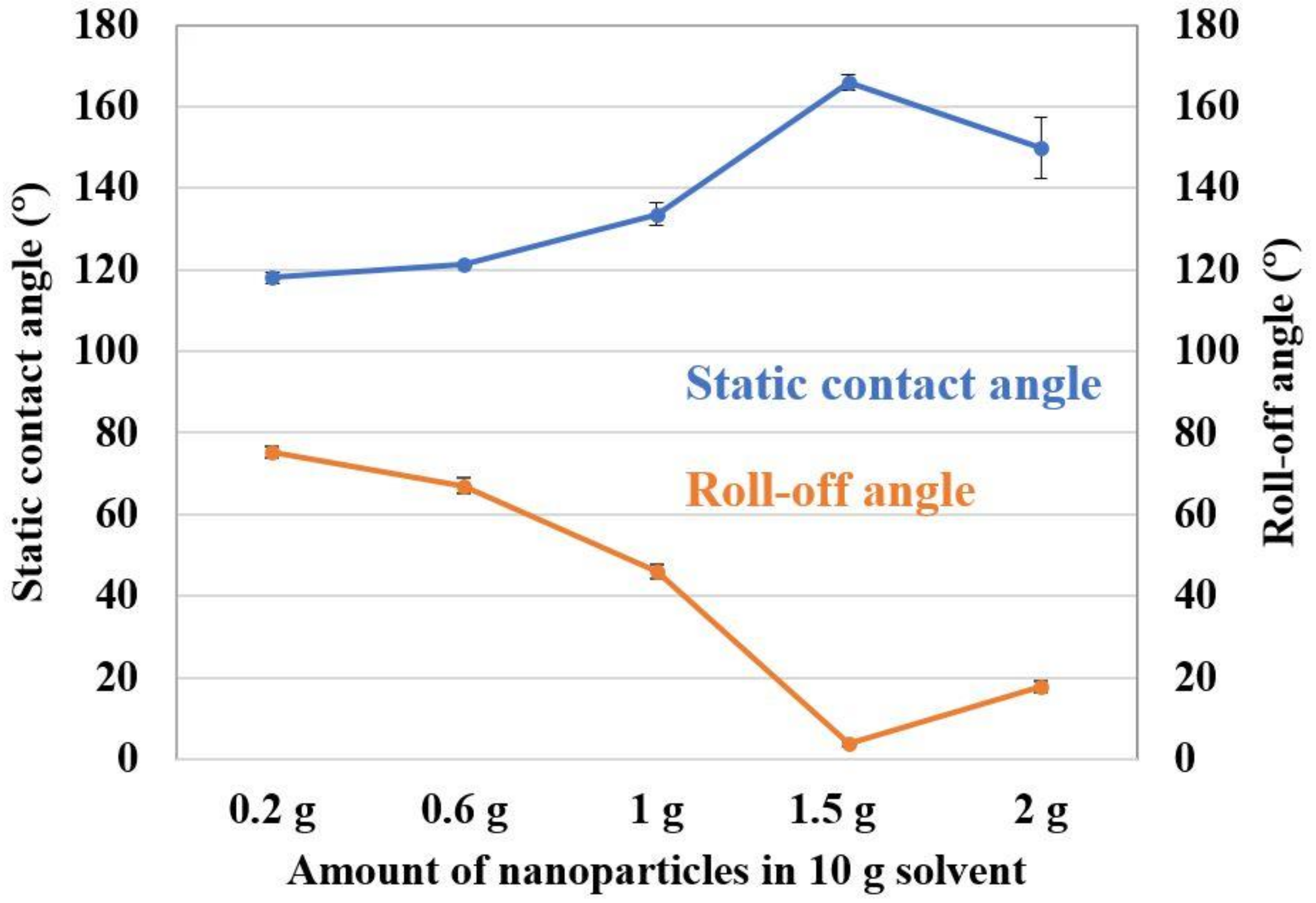Coatings 08 00414 g001