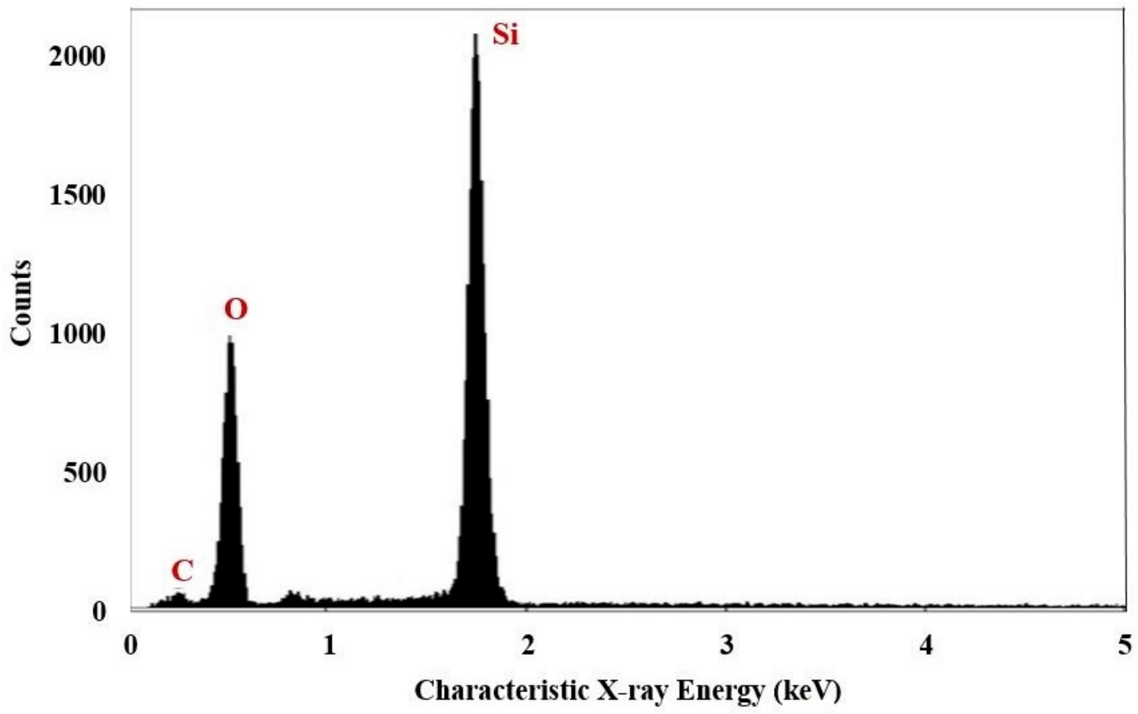 Coatings 08 00414 g003