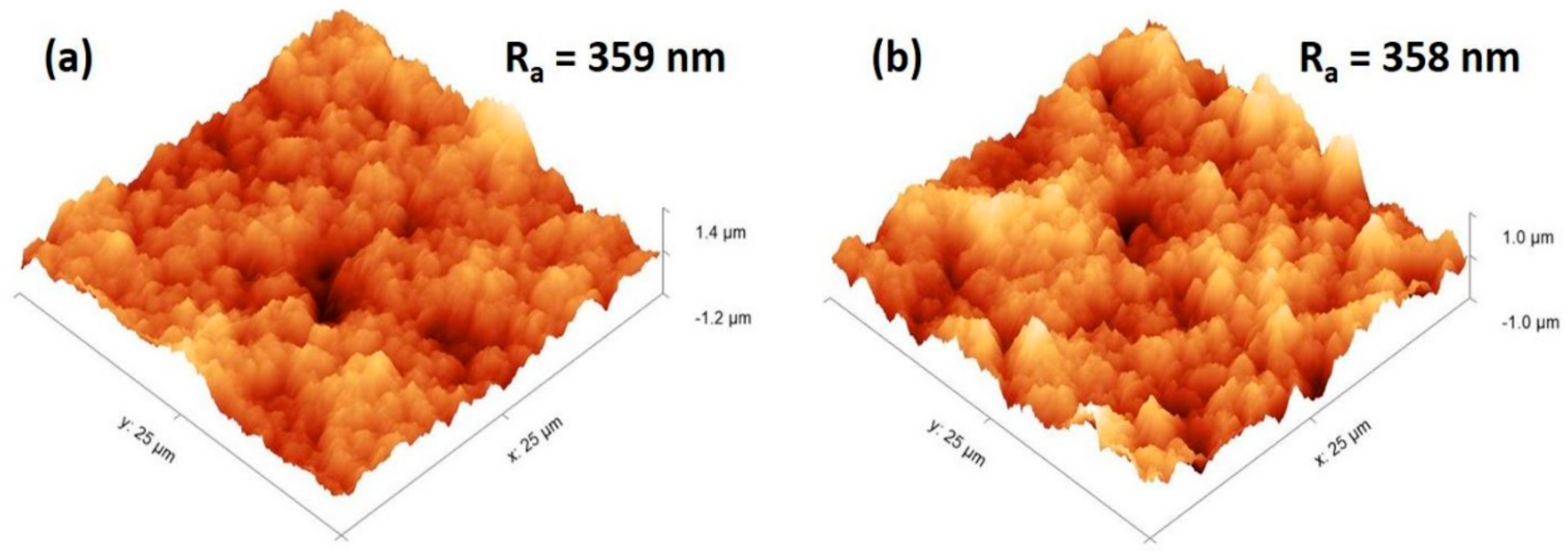 Coatings 08 00414 g004