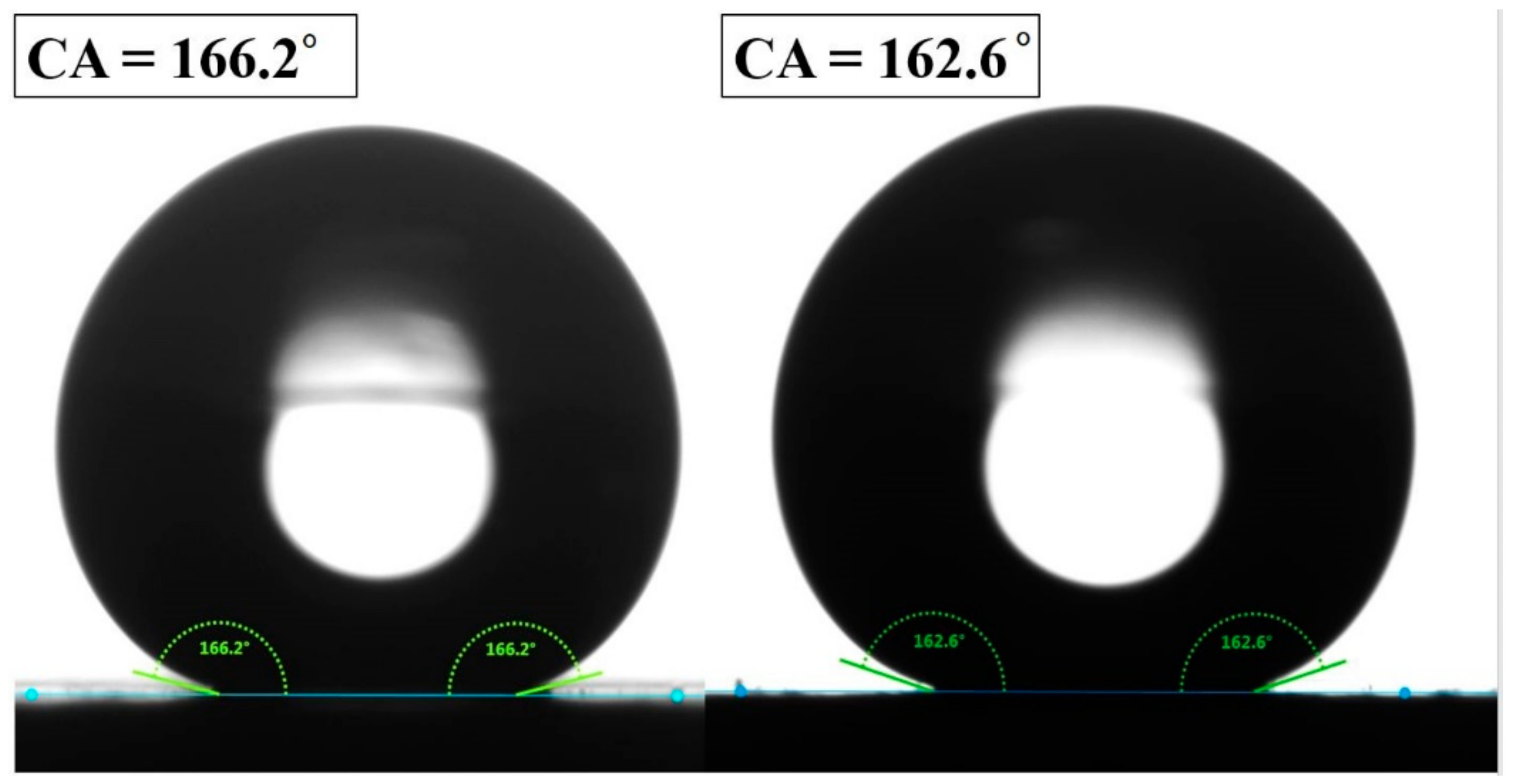 Coatings 08 00414 g005