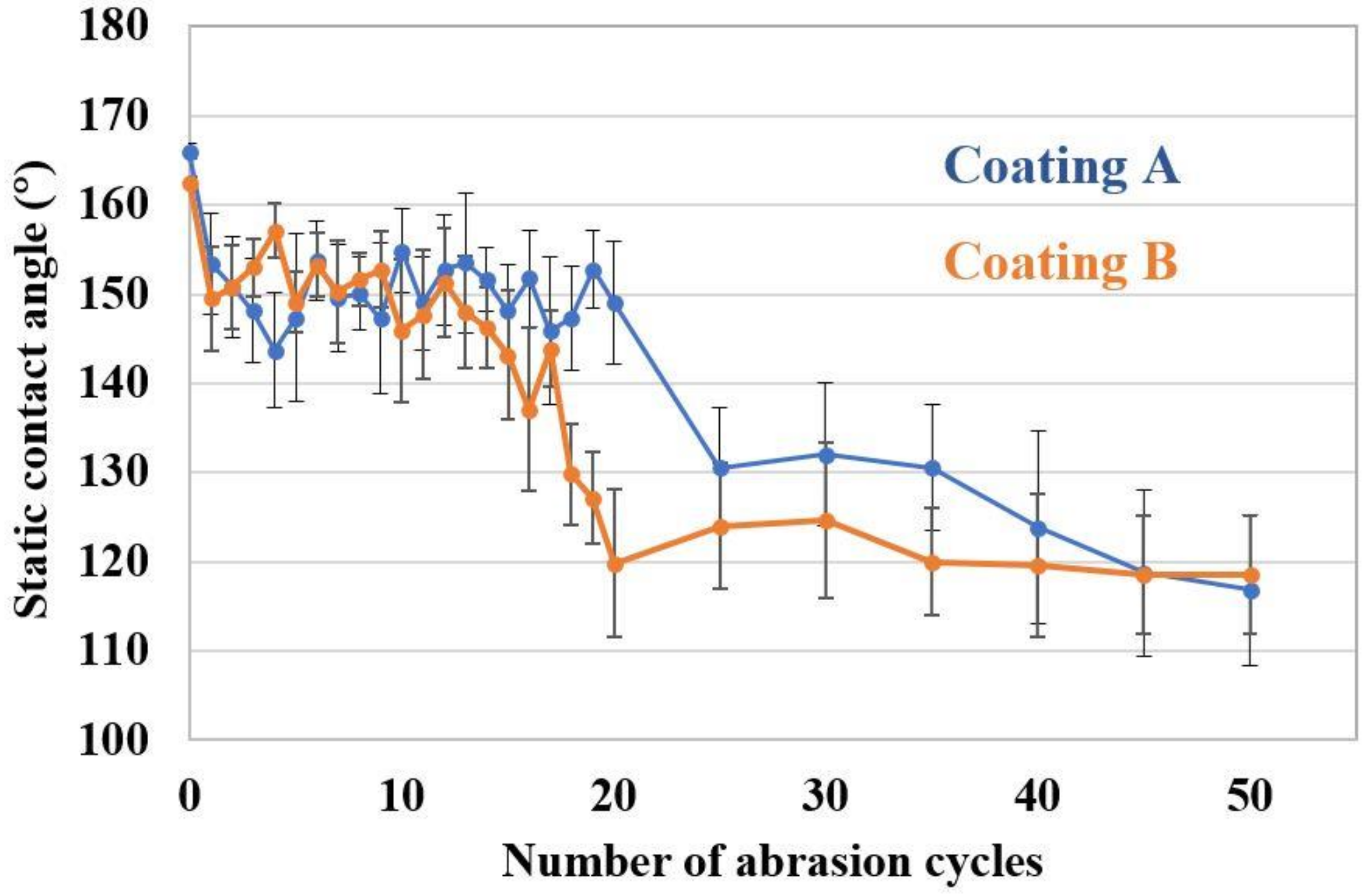 Coatings 08 00414 g006