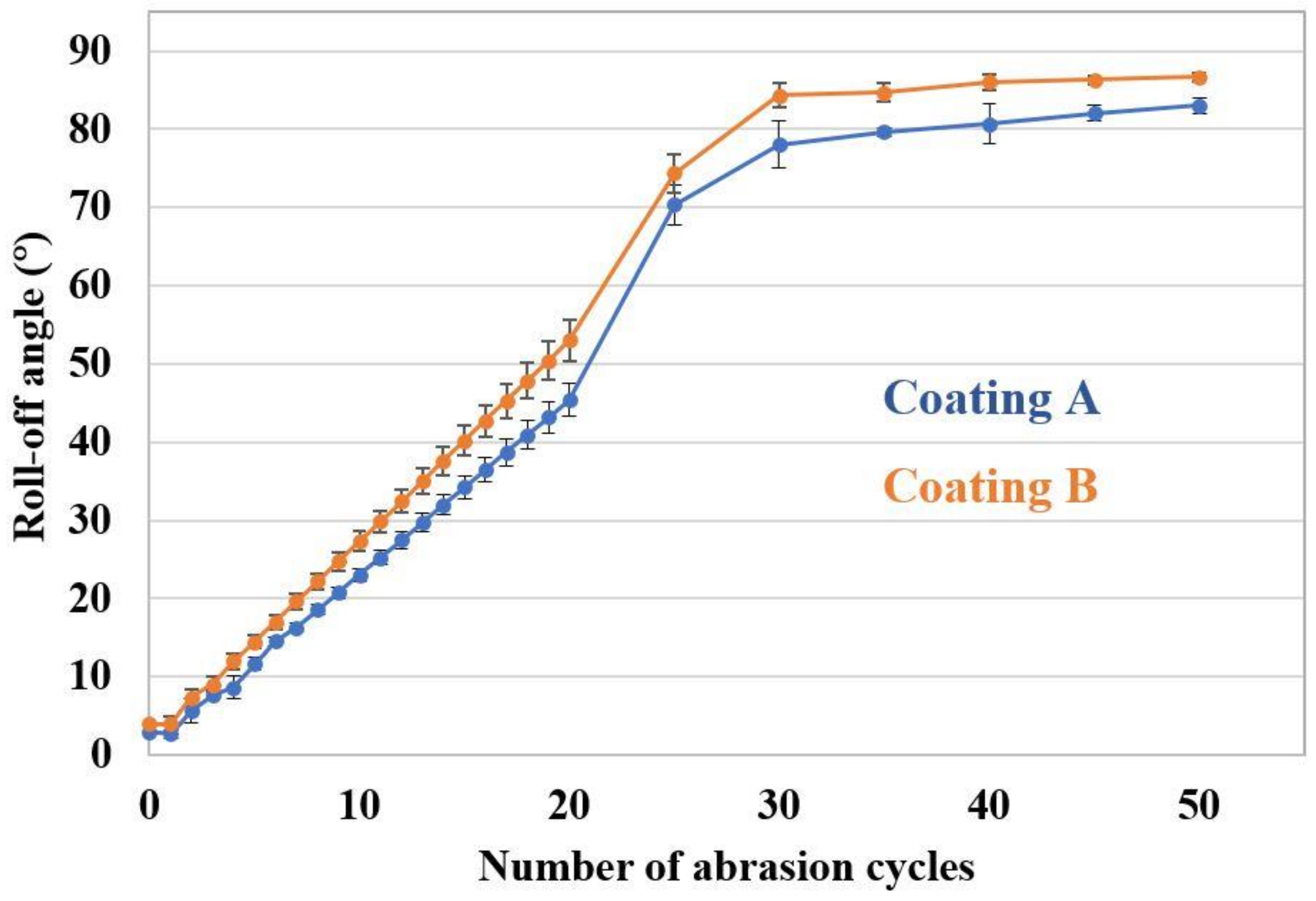 Coatings 08 00414 g007