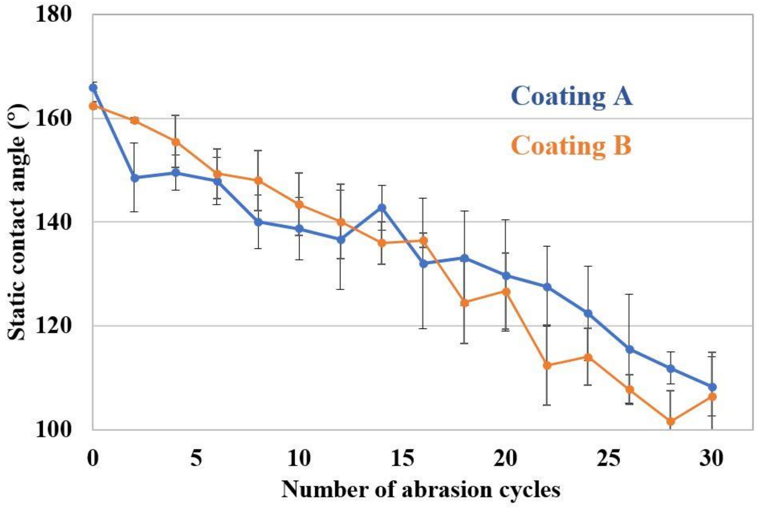 Coatings 08 00414 g010