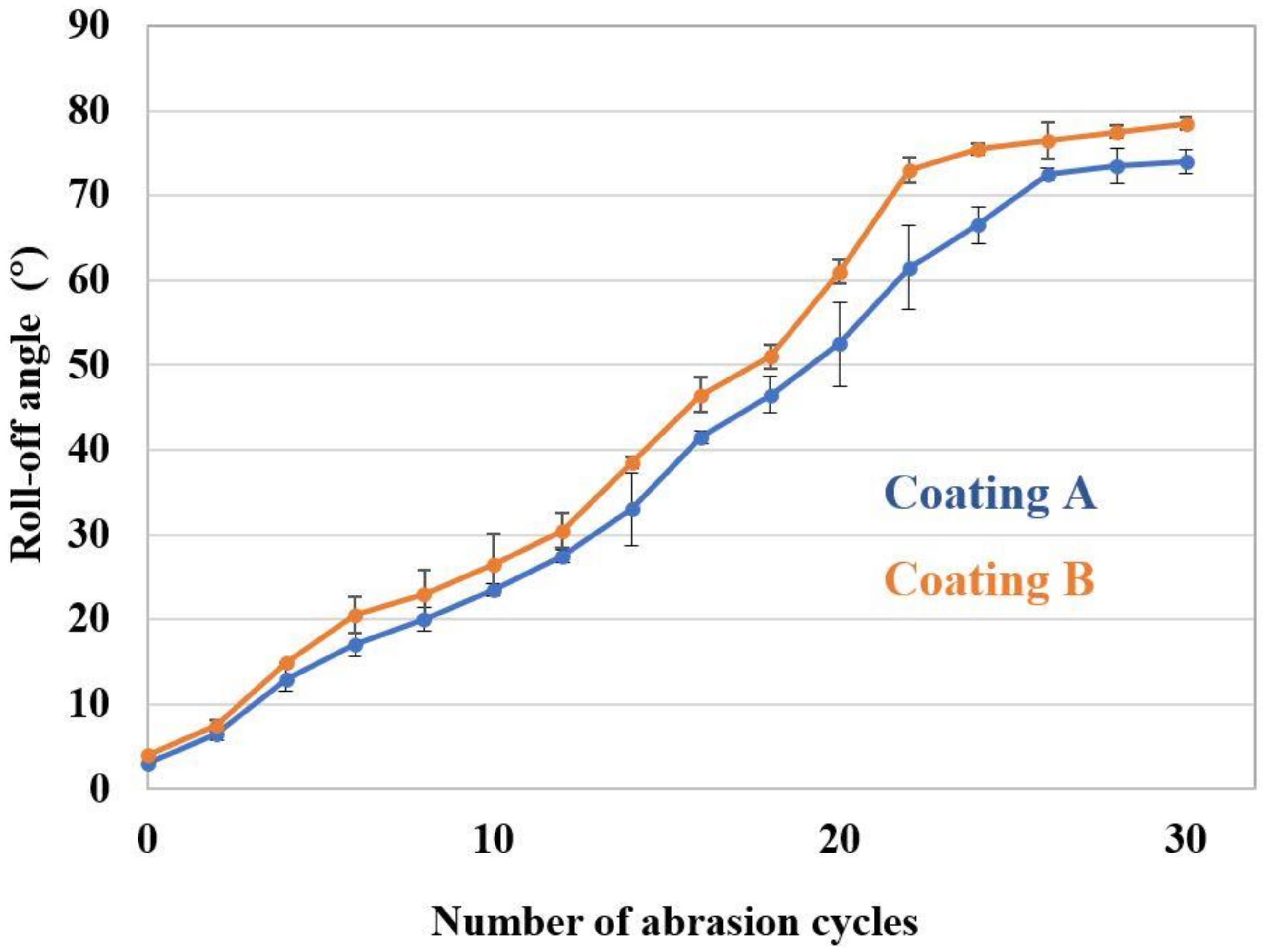 Coatings 08 00414 g011