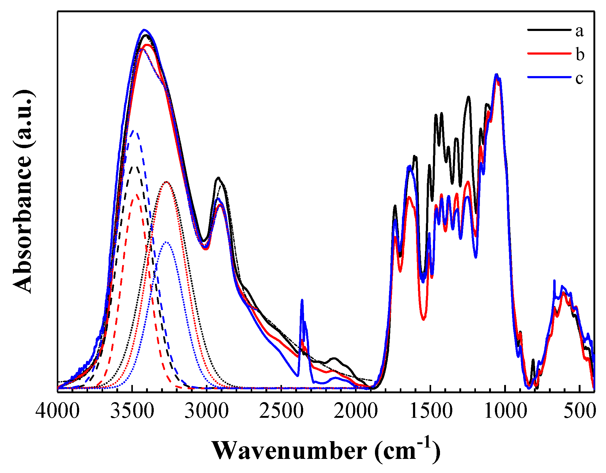 Coatings 08 00415 g003 Coatings 08 00415 g003