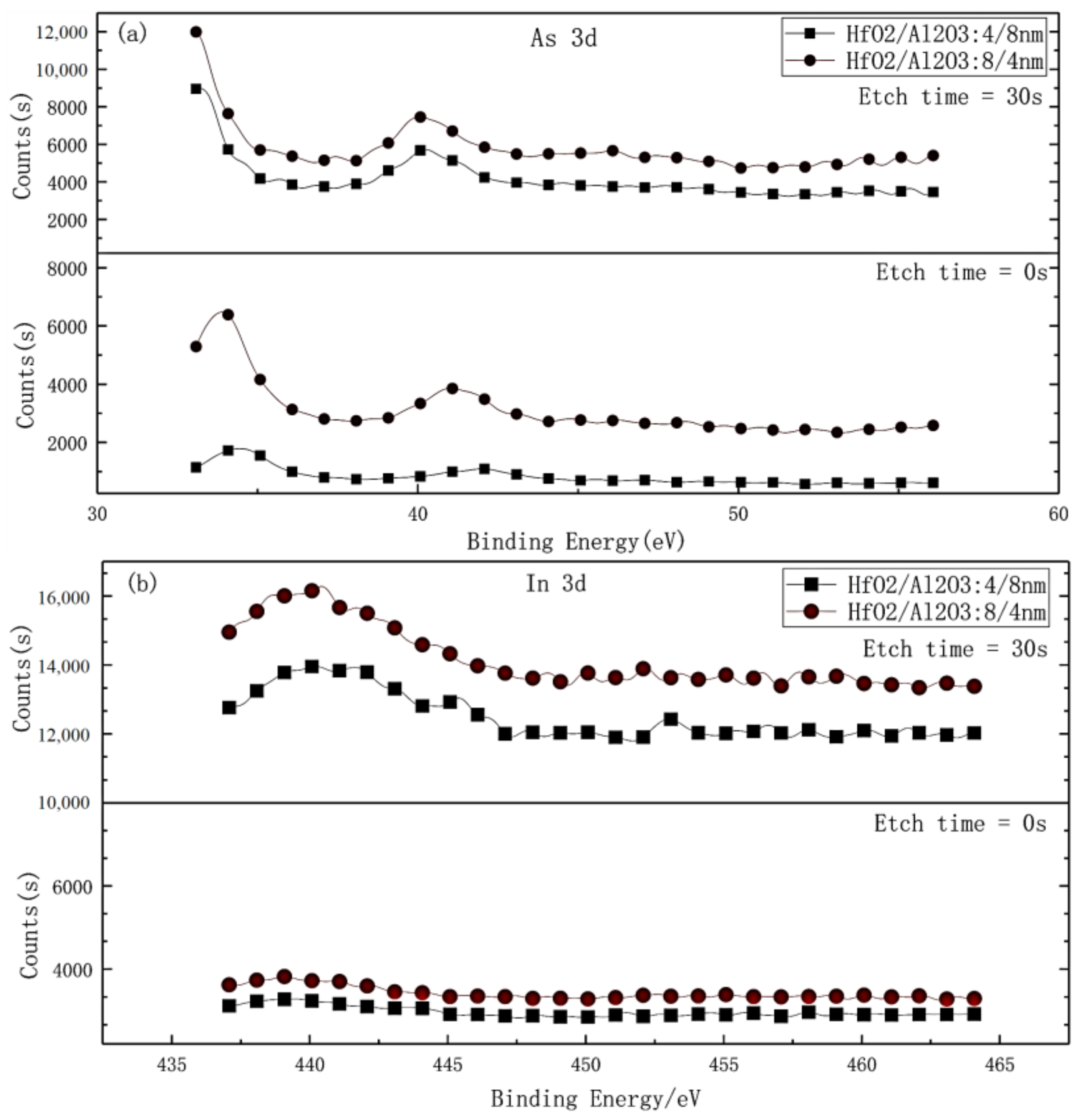 Coatings 08 00417 g004