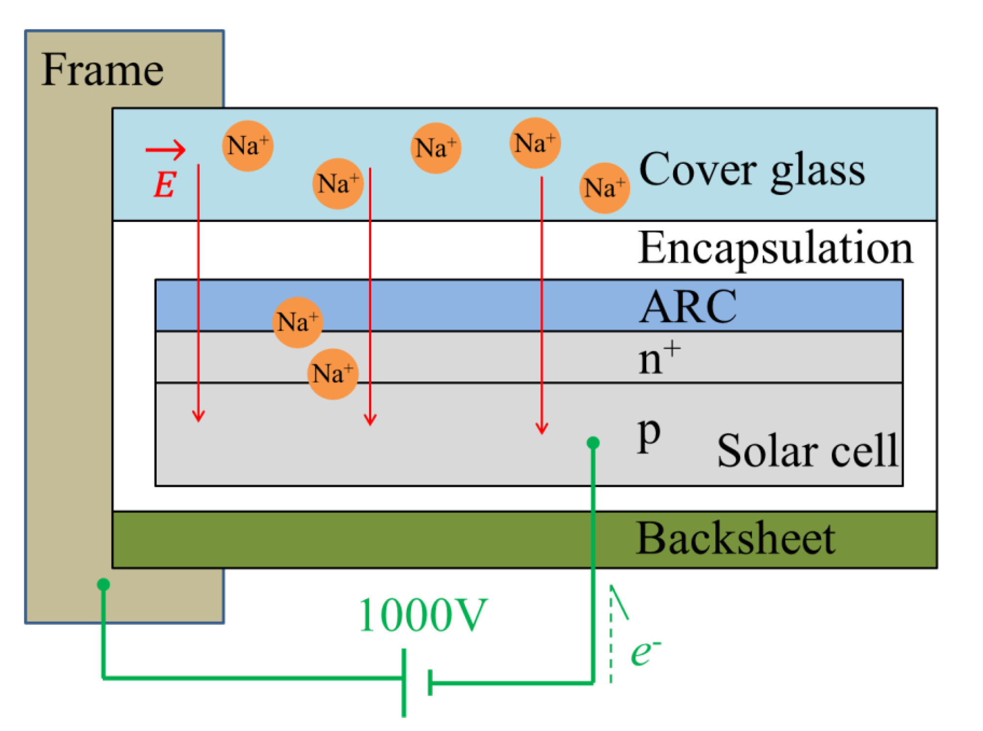Coatings 08 00418 g001 Coatings 08 00418 g001