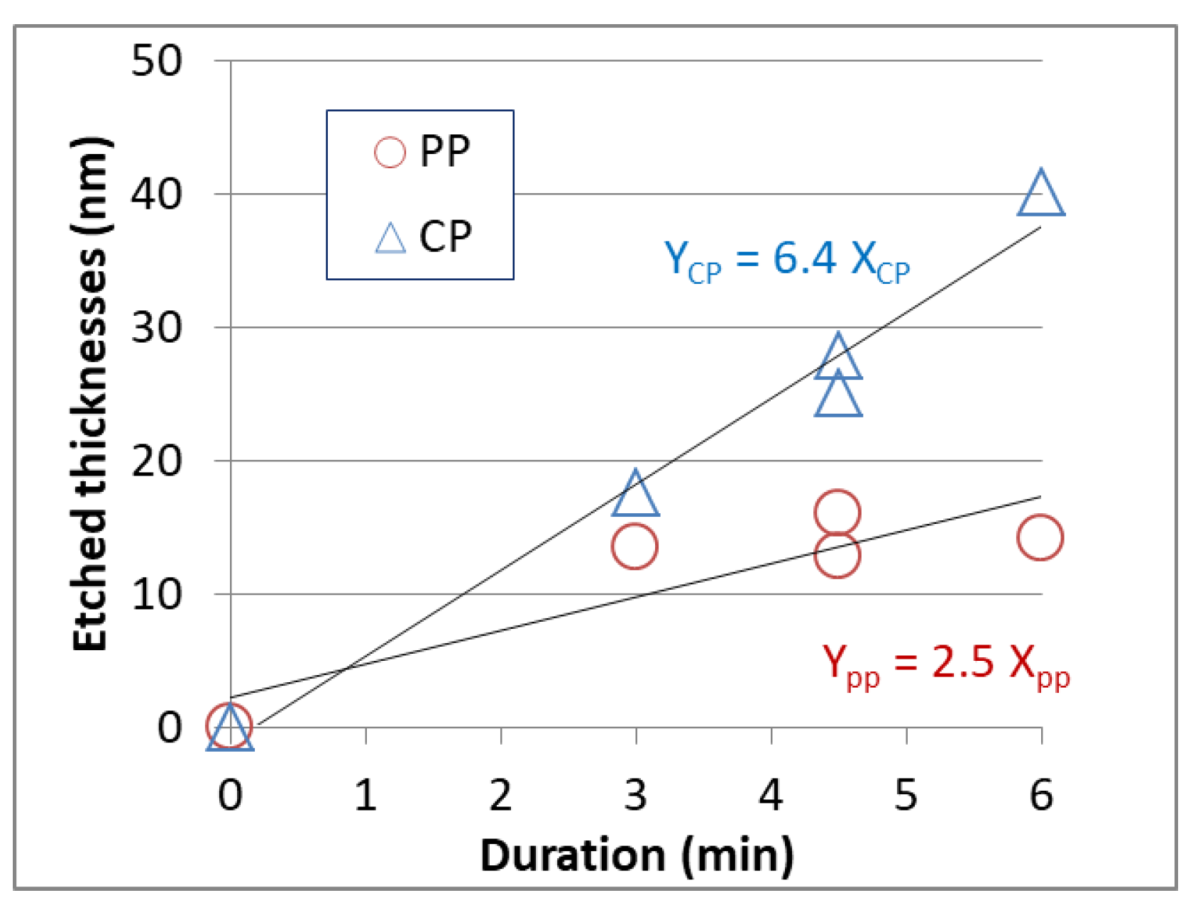 Coatings 08 00418 g004 Coatings 08 00418 g004