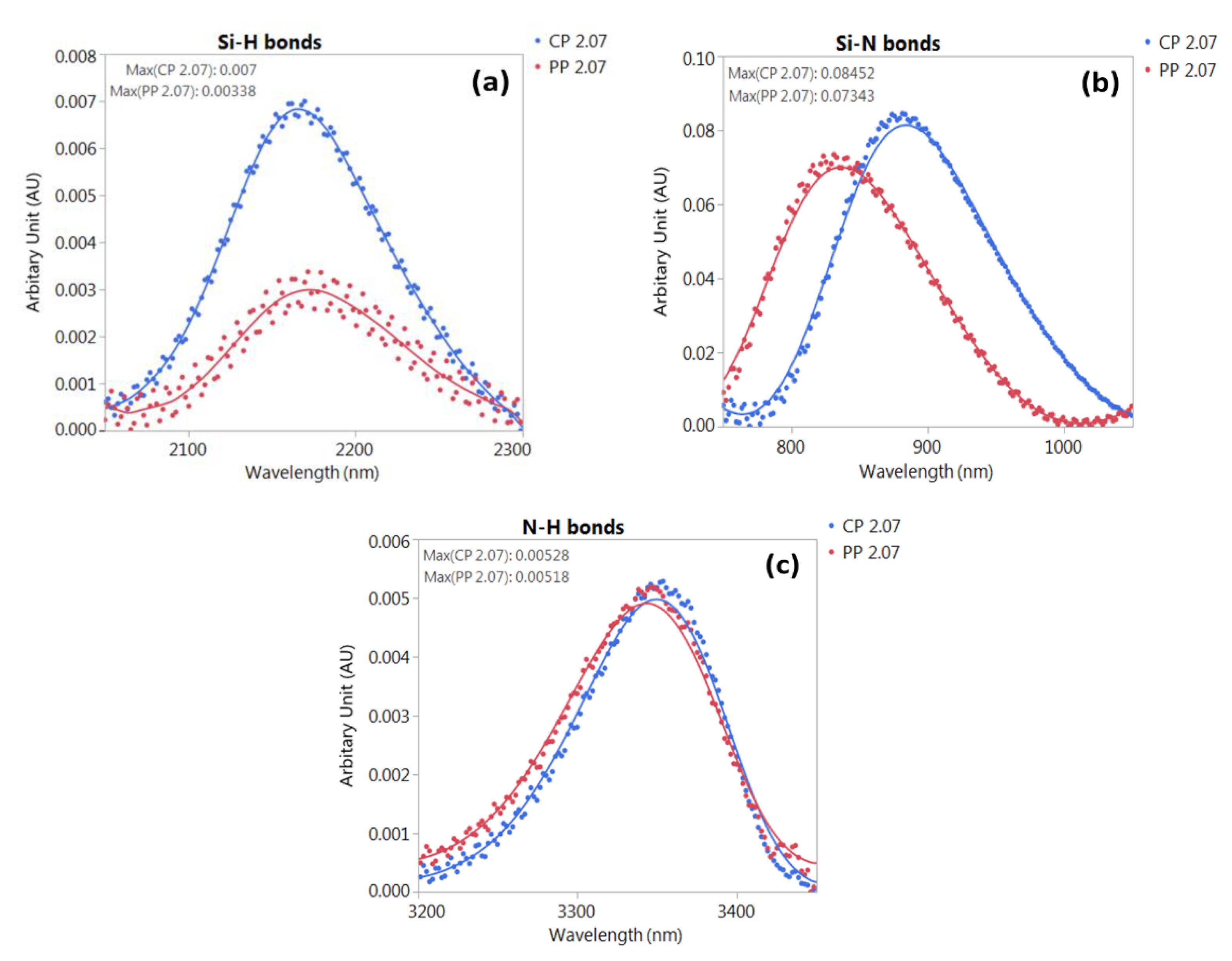 Coatings 08 00418 g005 Coatings 08 00418 g005