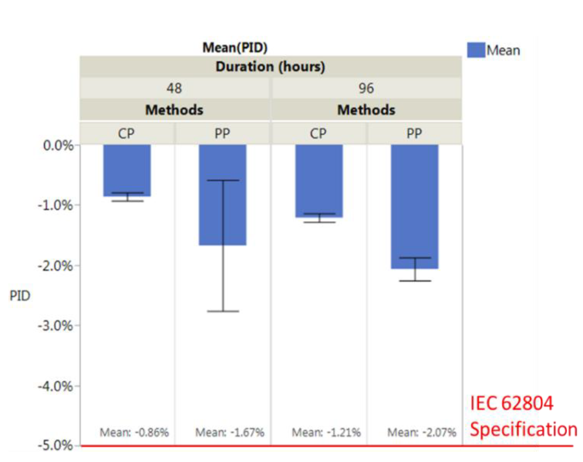 Coatings 08 00418 g006 Coatings 08 00418 g006
