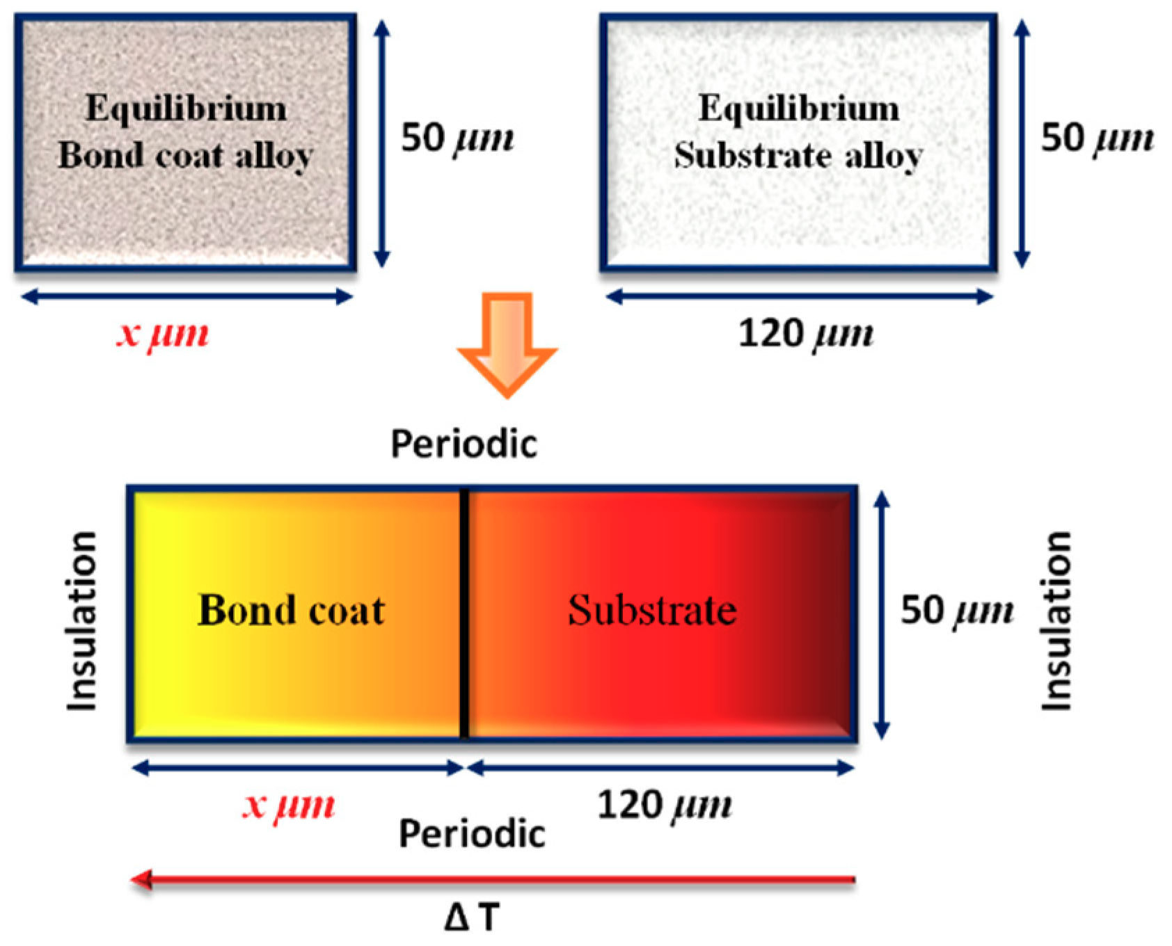Coatings 08 00421 g002 Coatings 08 00421 g002