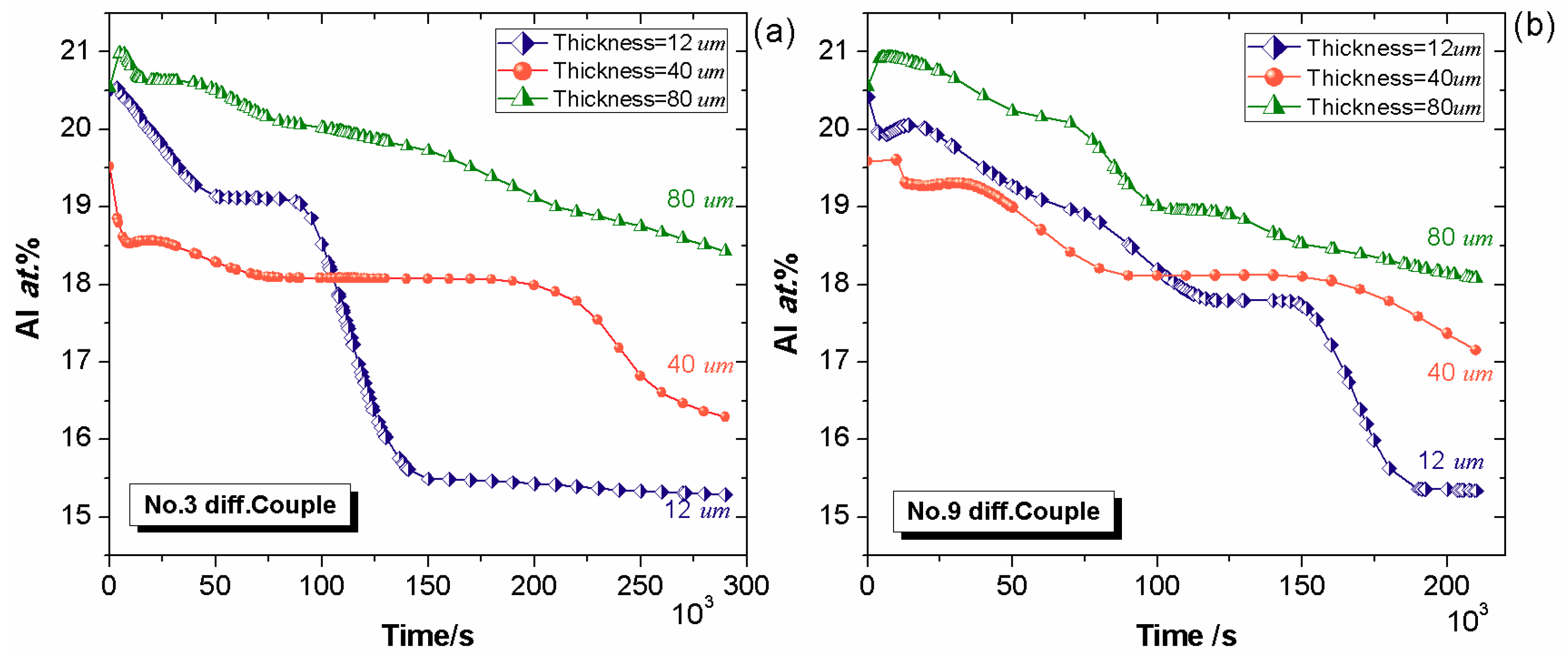 Coatings 08 00421 g015 Coatings 08 00421 g015