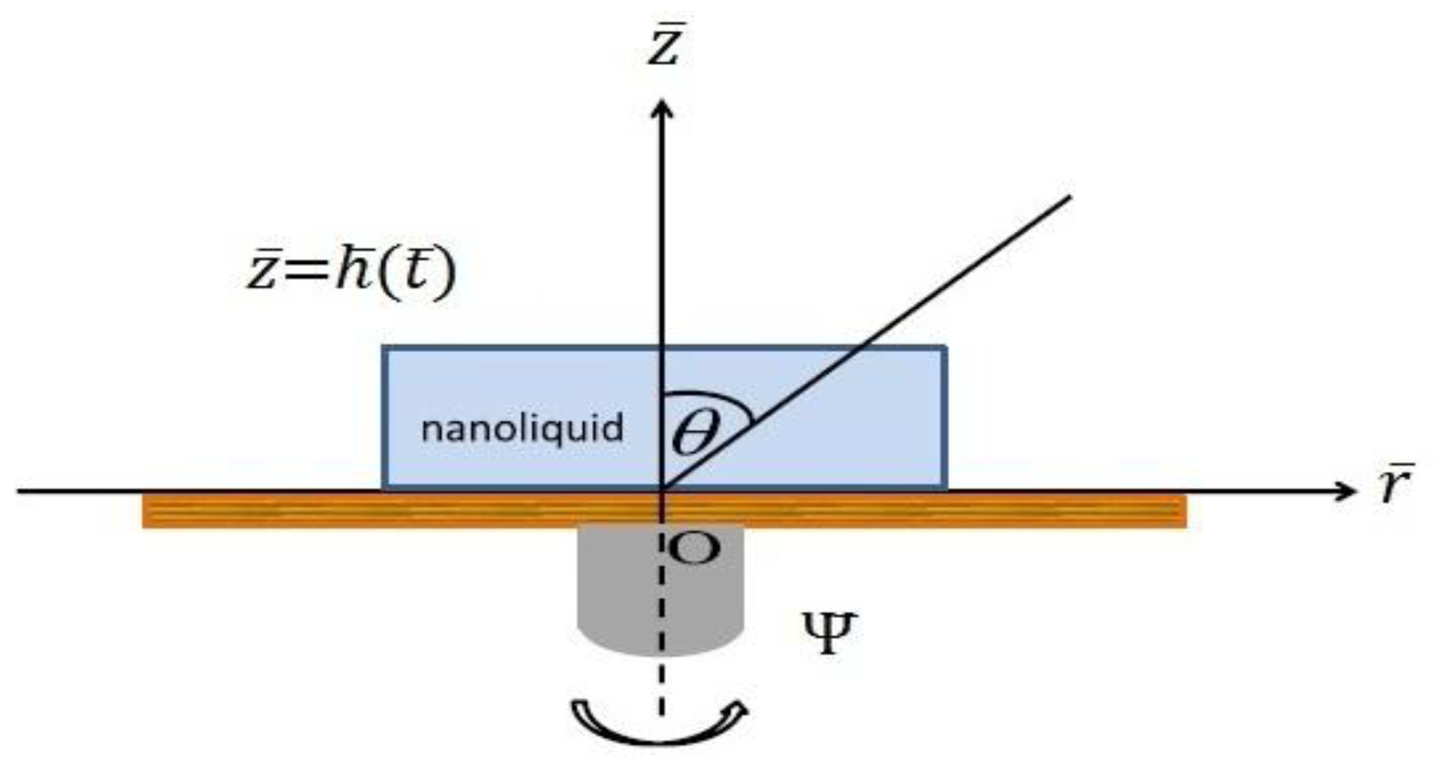 Coatings 08 00422 g001 Coatings 08 00422 g001