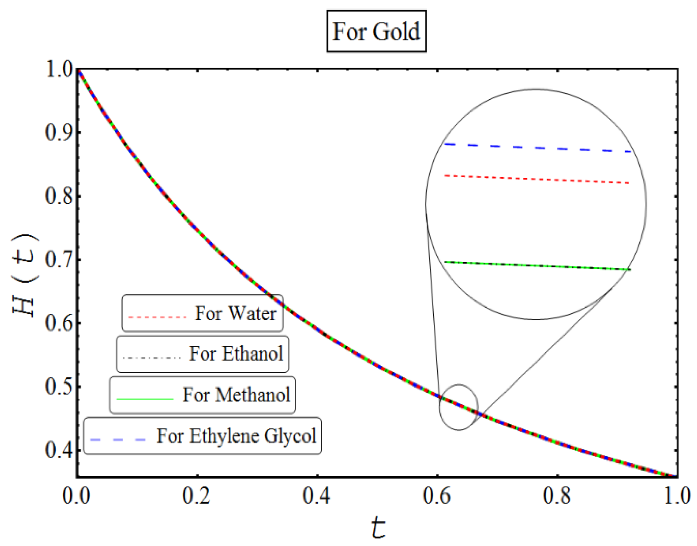 Coatings 08 00422 g002 Coatings 08 00422 g002