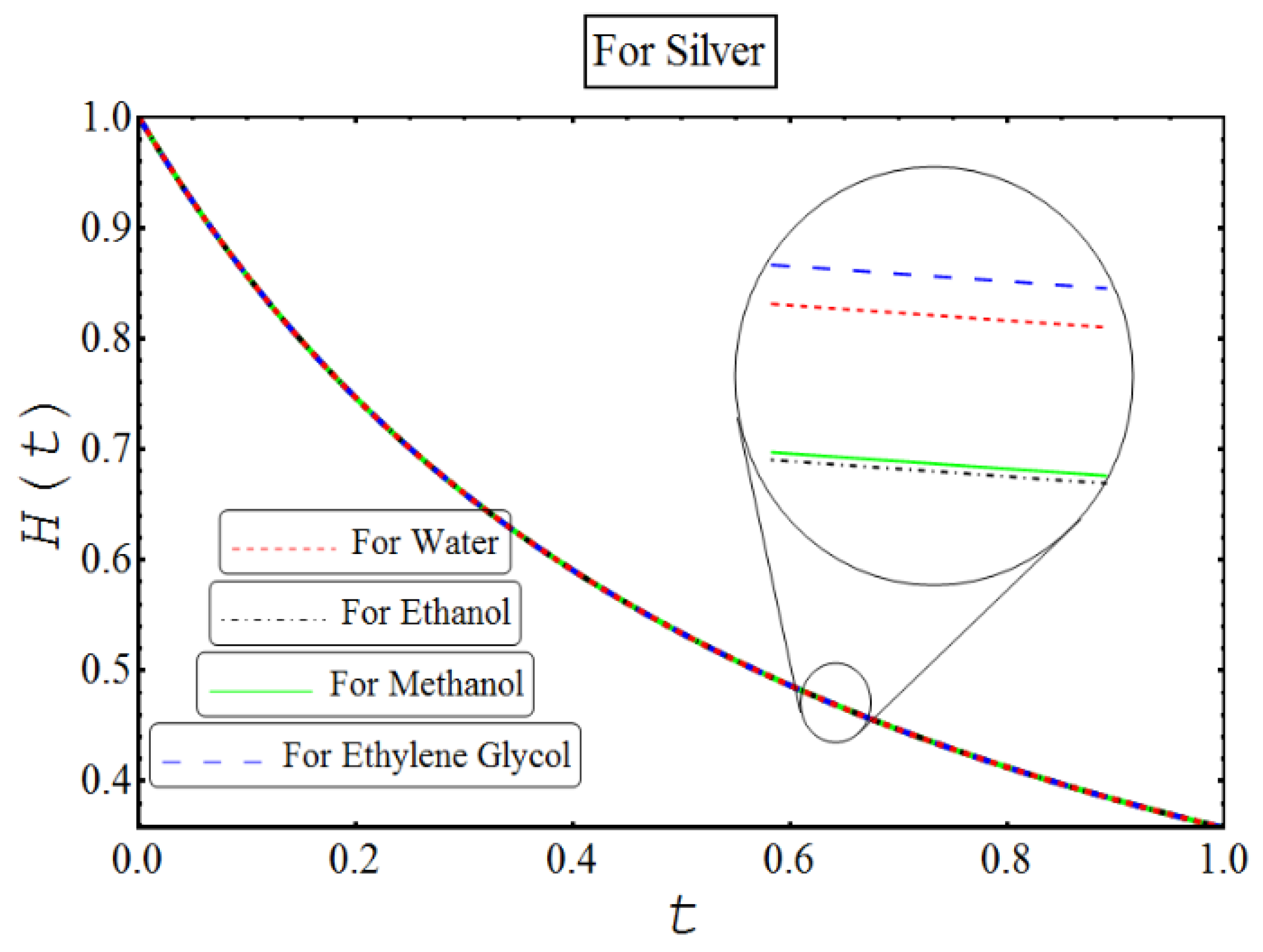 Coatings 08 00422 g003 Coatings 08 00422 g003