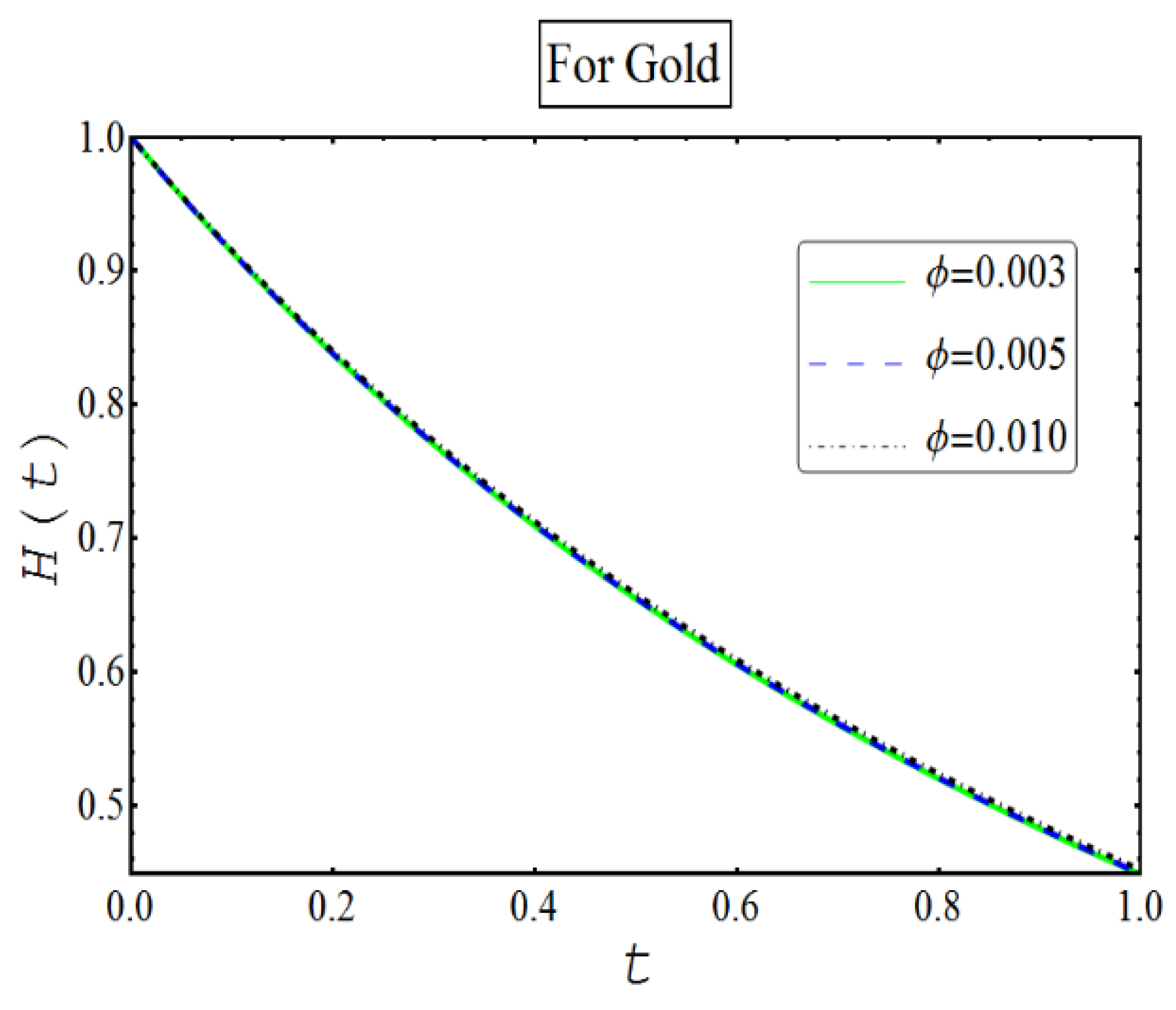 Coatings 08 00422 g006 Coatings 08 00422 g006