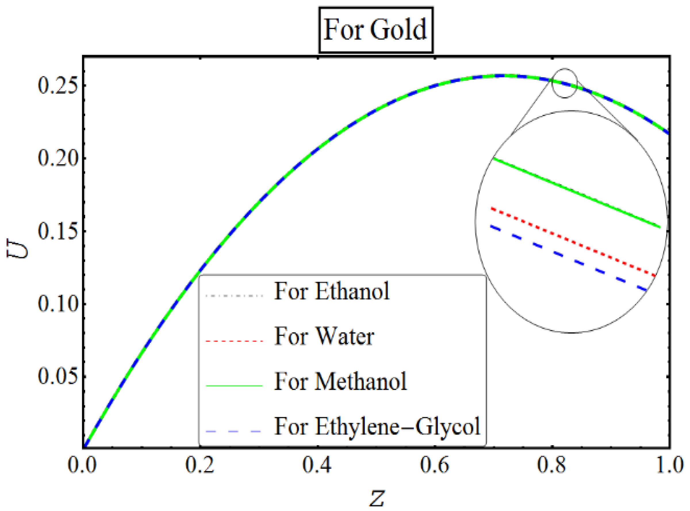 Coatings 08 00422 g008 Coatings 08 00422 g008
