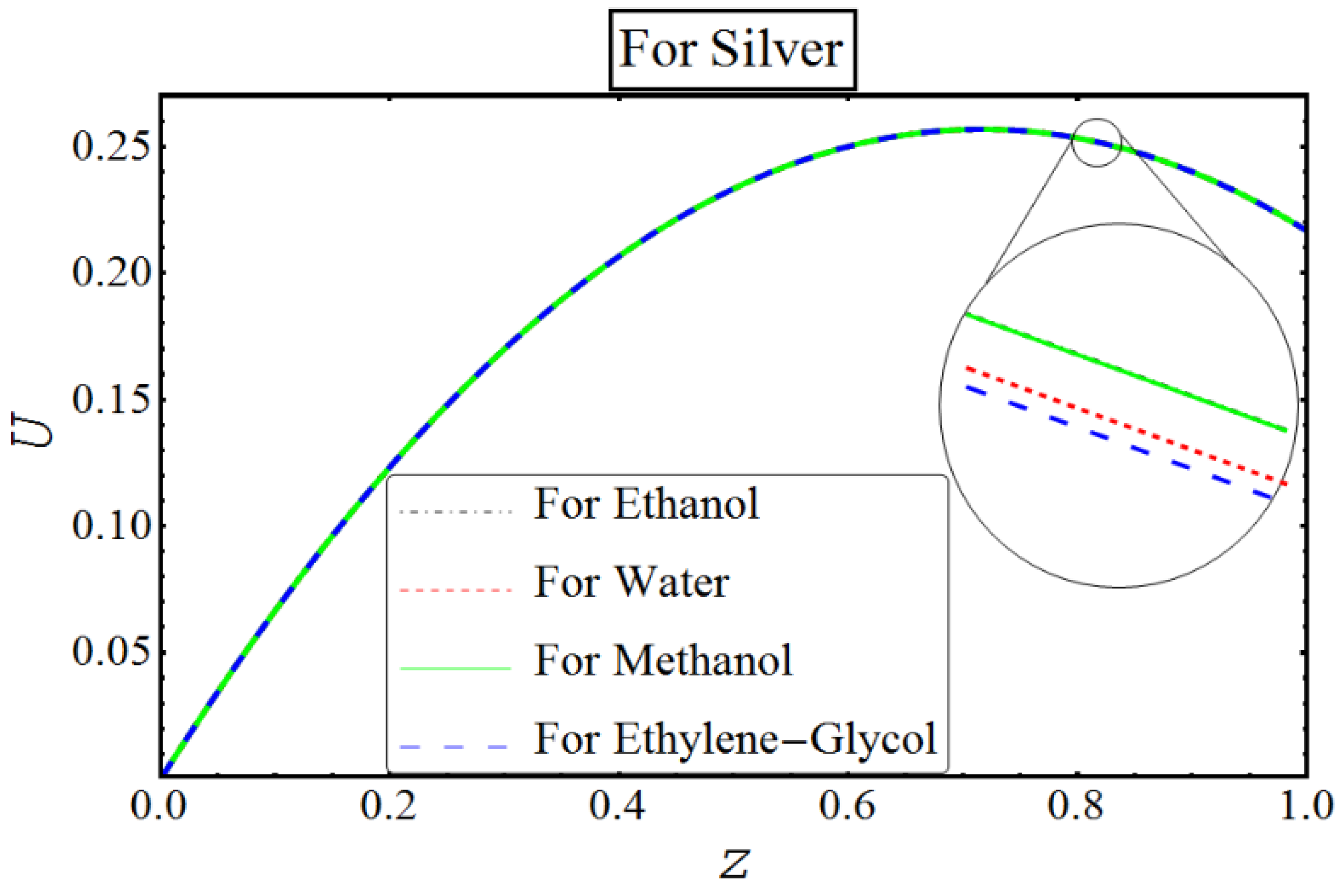 Coatings 08 00422 g009 Coatings 08 00422 g009