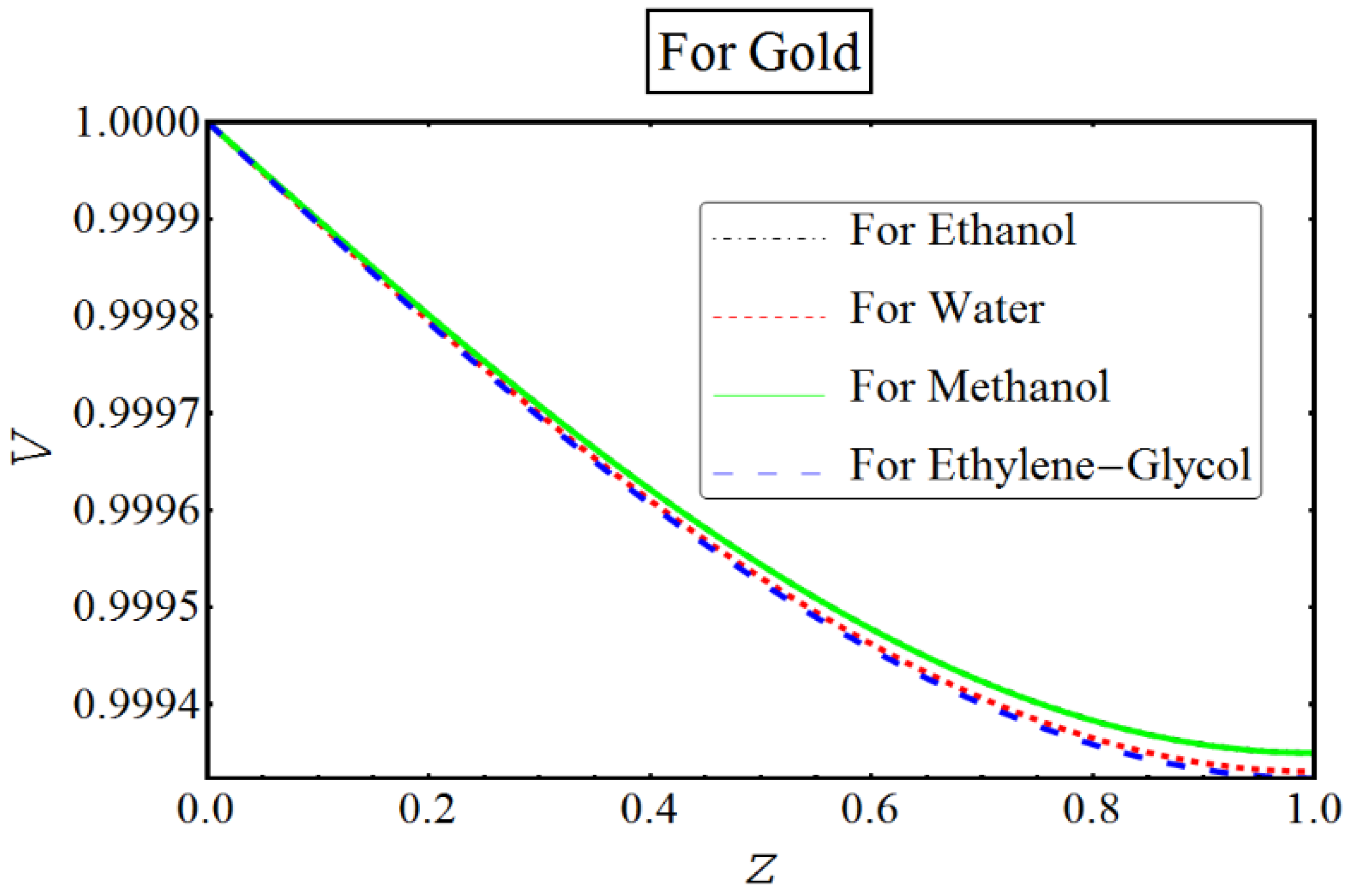 Coatings 08 00422 g014 Coatings 08 00422 g014