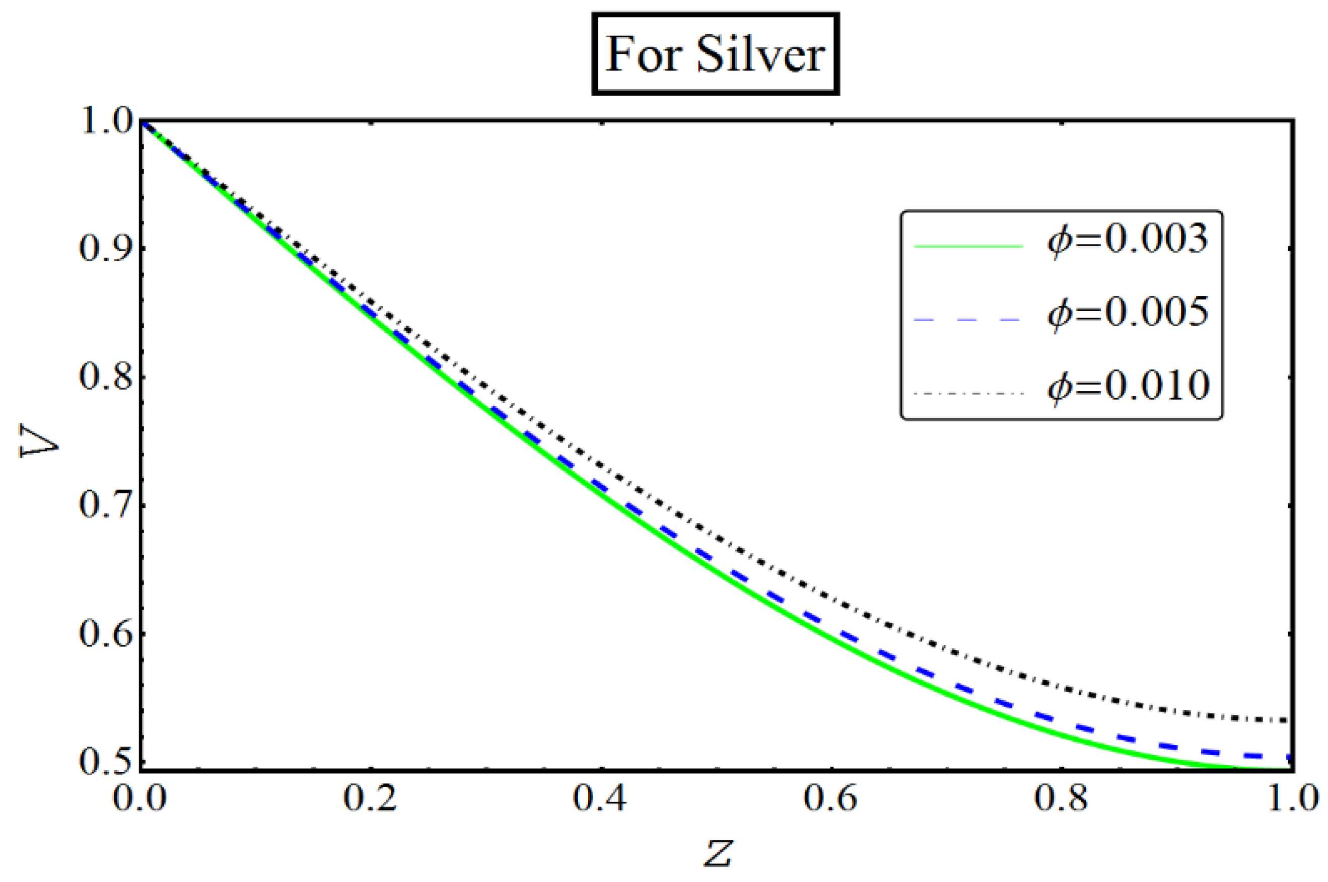 Coatings 08 00422 g019 Coatings 08 00422 g019