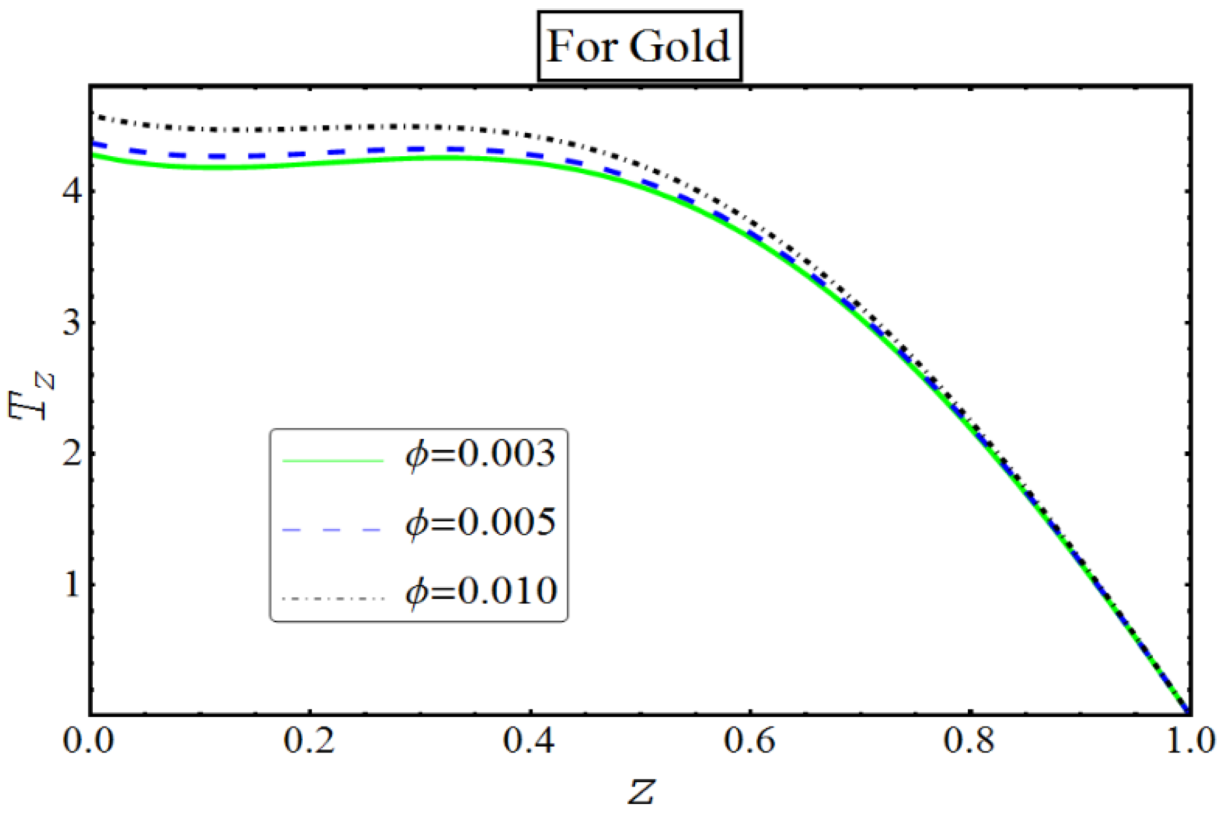 Coatings 08 00422 g026 Coatings 08 00422 g026
