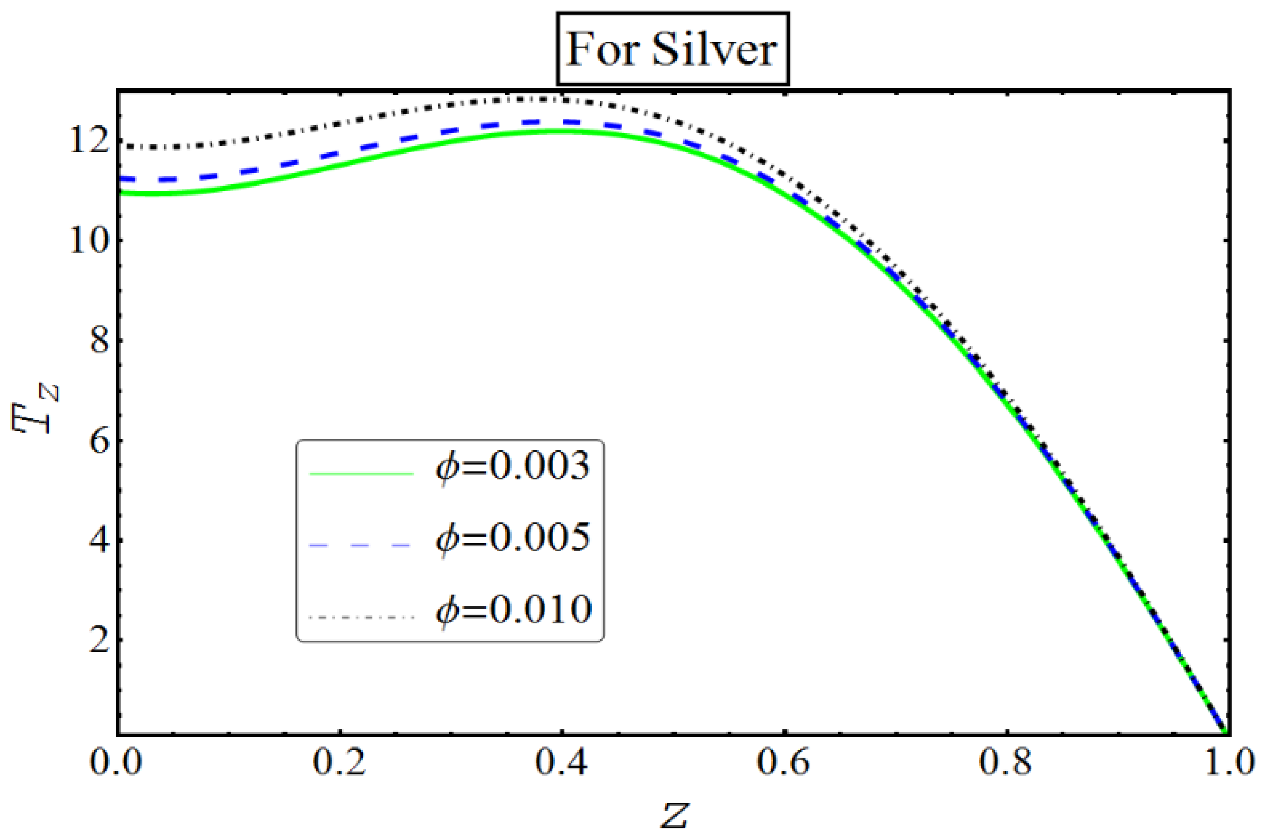 Coatings 08 00422 g027 Coatings 08 00422 g027