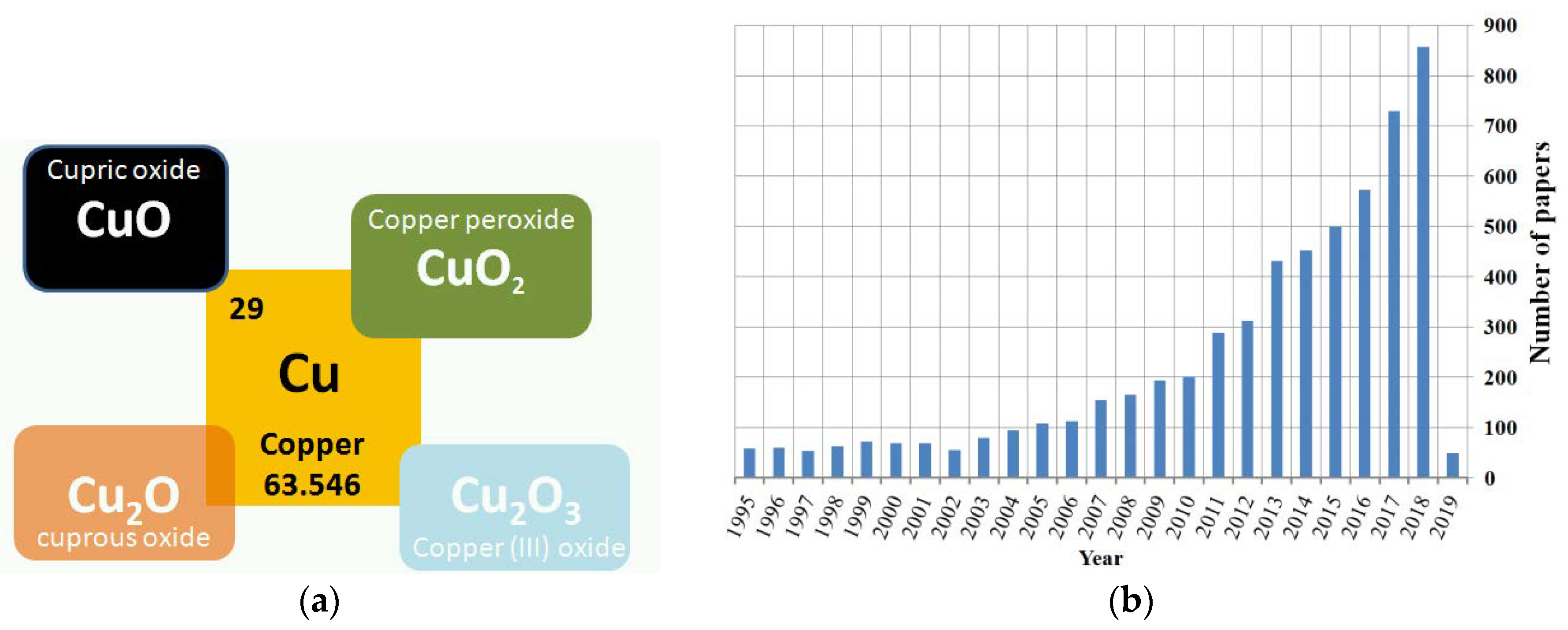 Coatings 08 00425 g001 Coatings 08 00425 g001