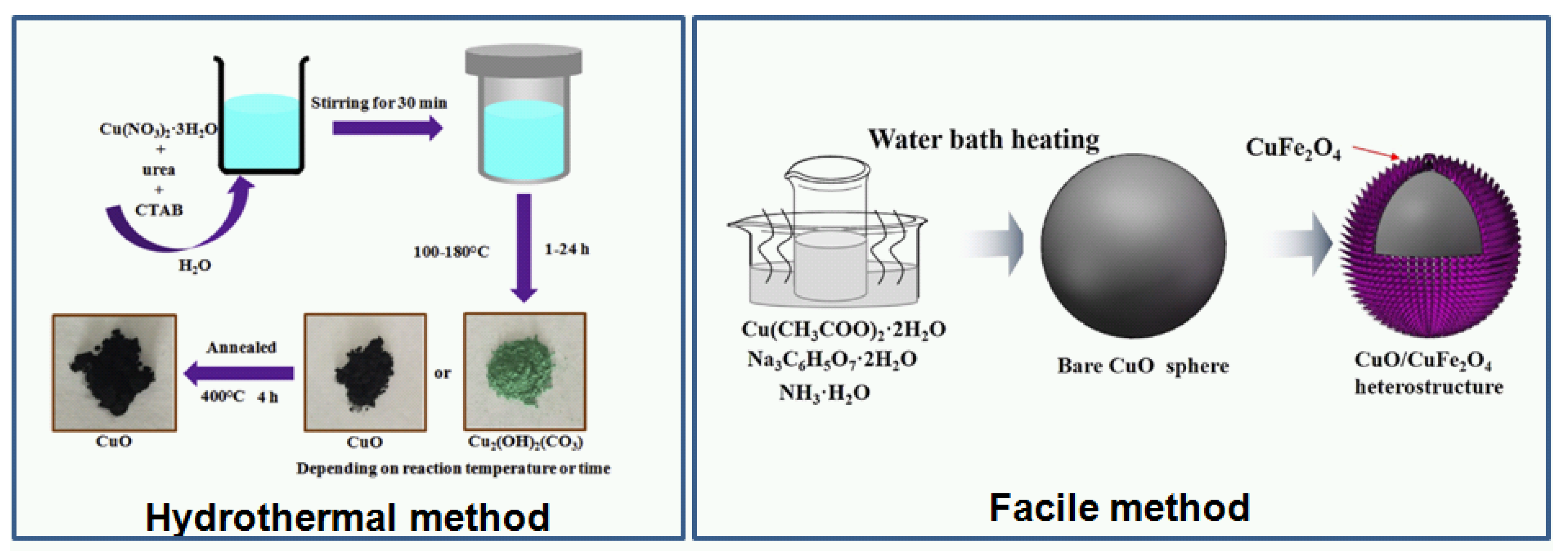 Coatings 08 00425 g002b Coatings 08 00425 g002b