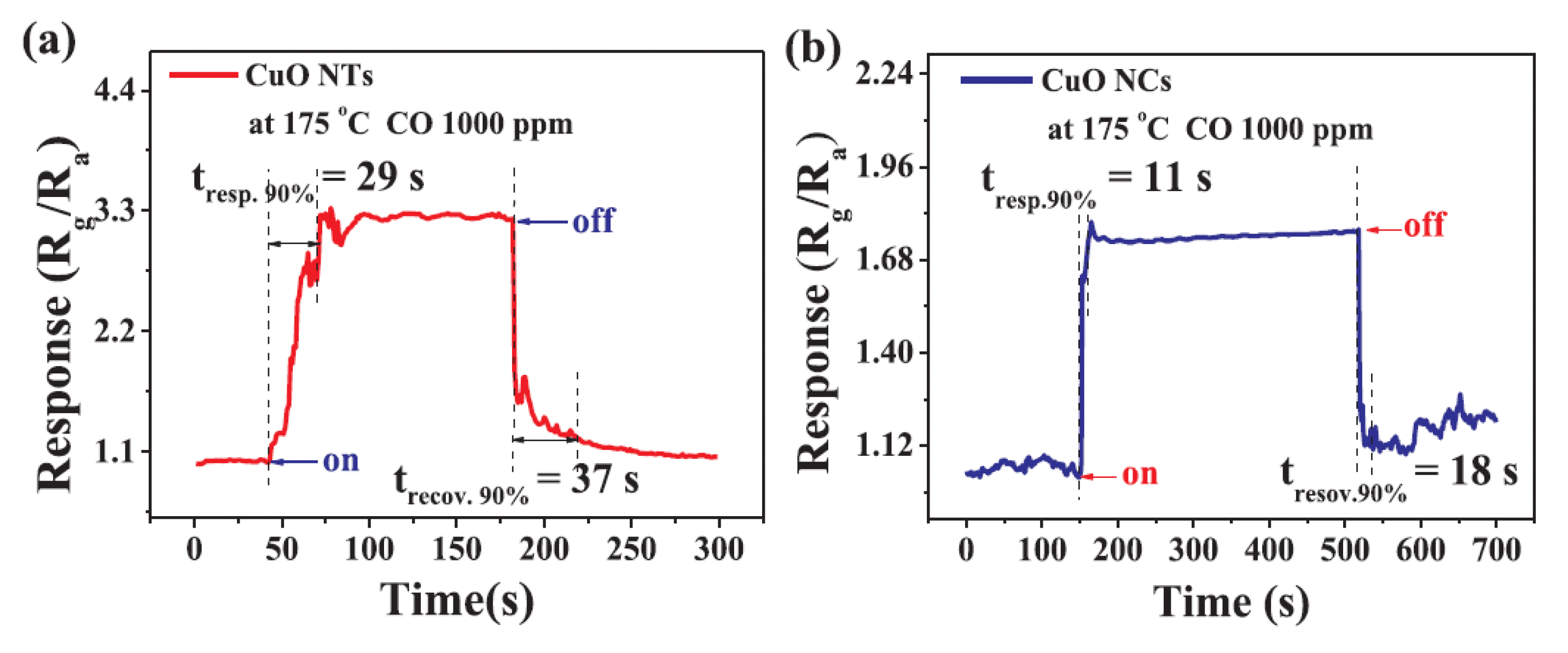 Coatings 08 00425 g005 Coatings 08 00425 g005