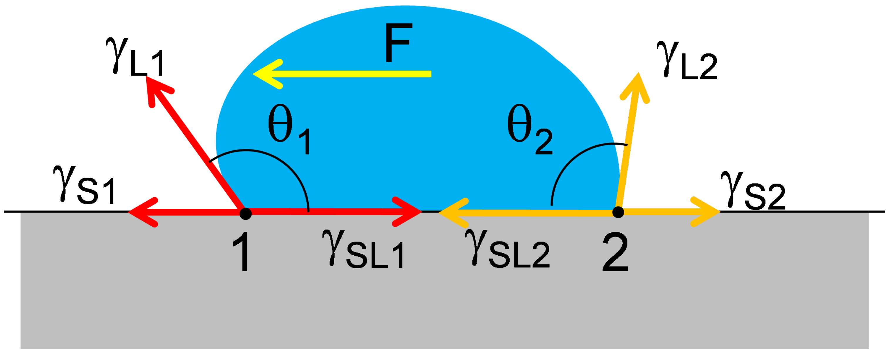 Coatings 08 00426 g003 Coatings 08 00426 g003
