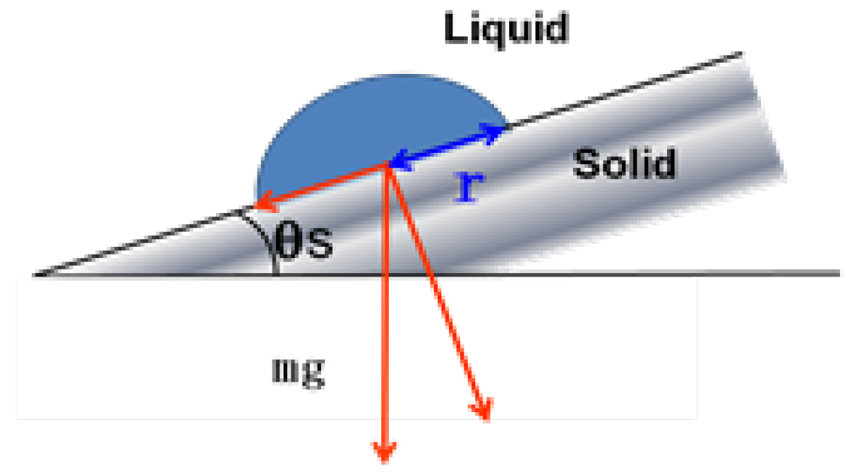 Coatings 08 00426 g004 Coatings 08 00426 g004