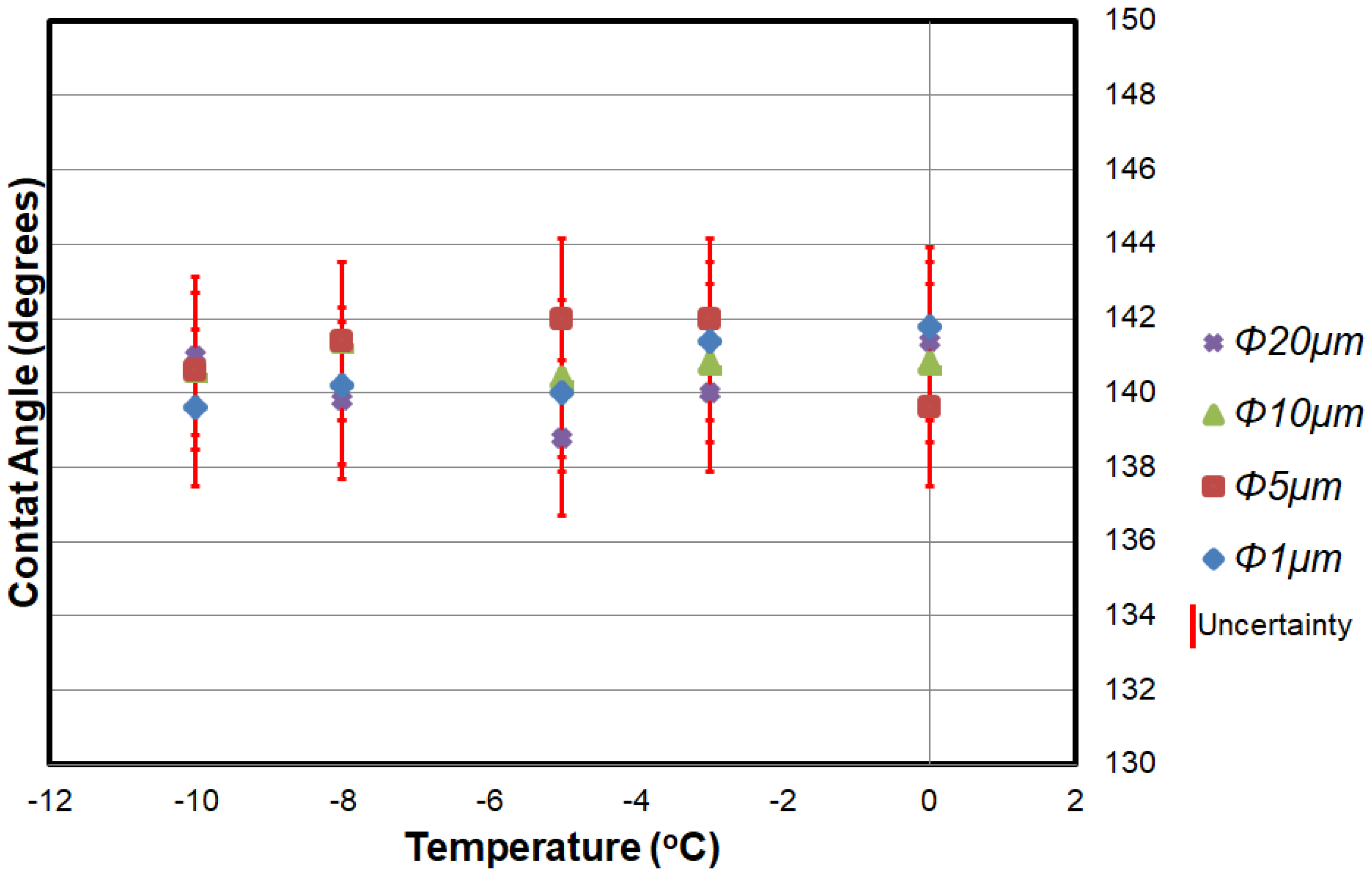 Coatings 08 00426 g007 Coatings 08 00426 g007