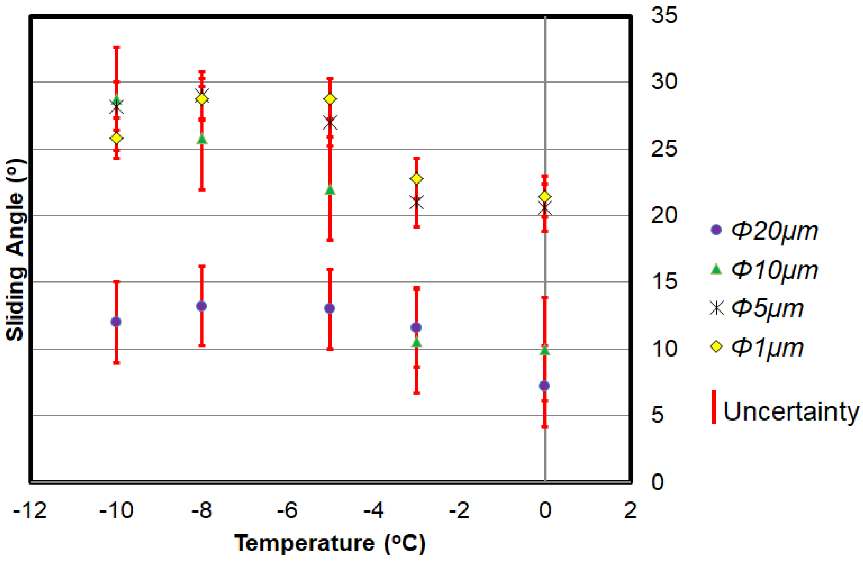 Coatings 08 00426 g008 Coatings 08 00426 g008