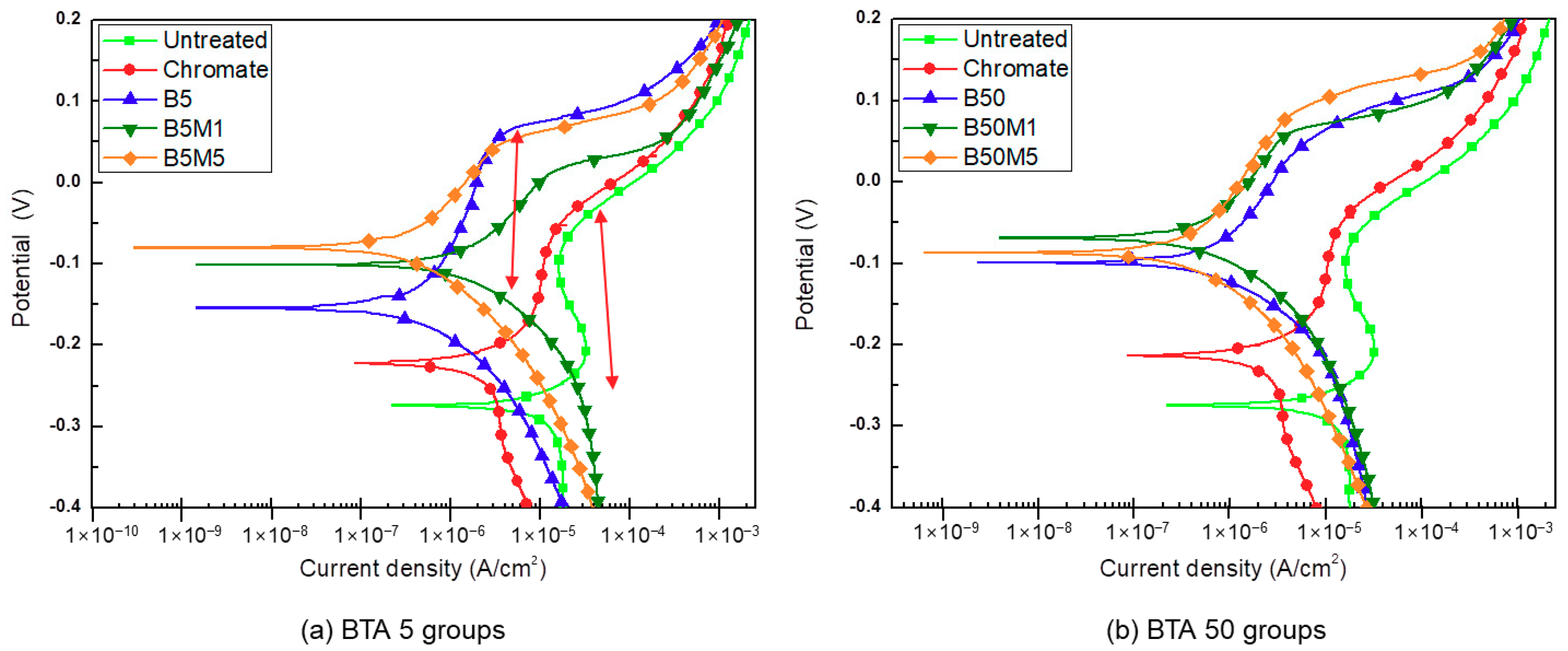 Coatings 08 00427 g002