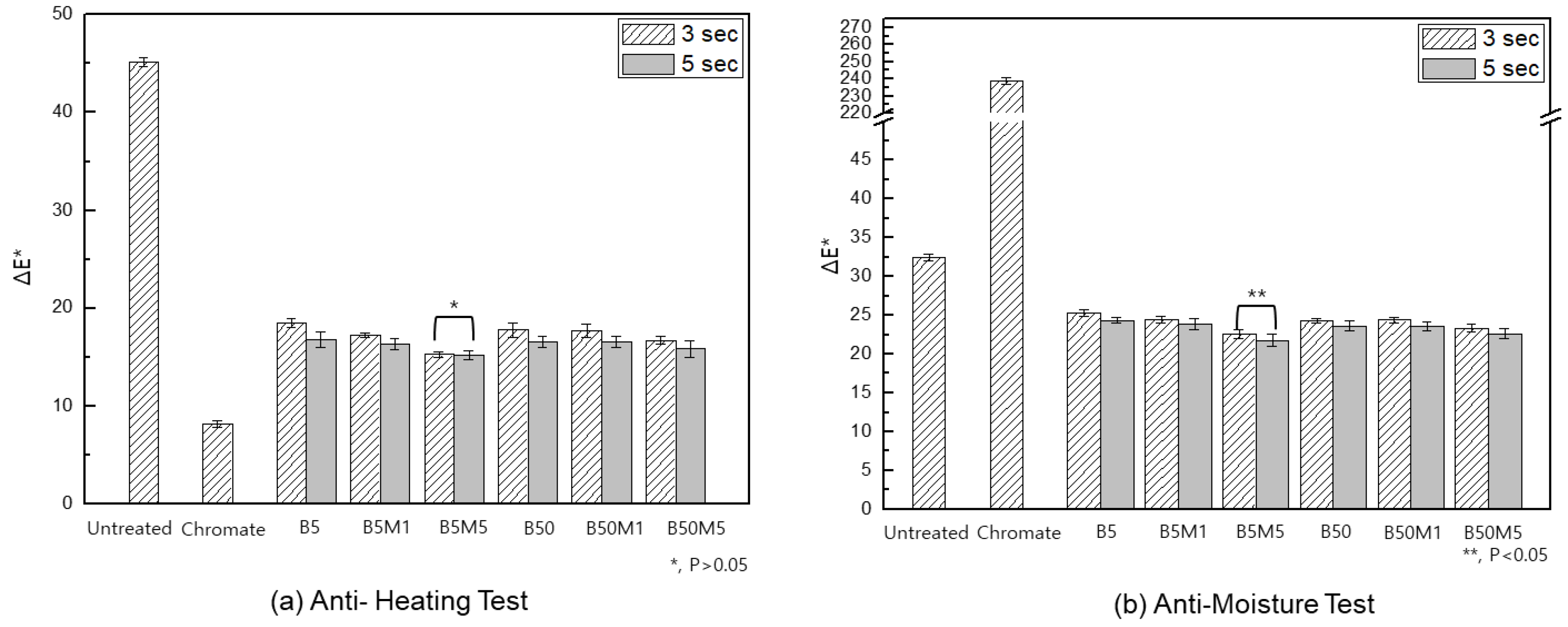 Coatings 08 00427 g003