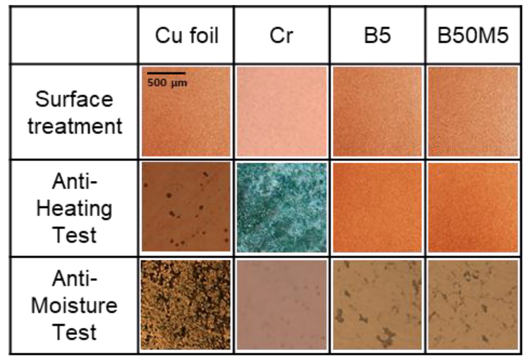 Coatings 08 00427 g004