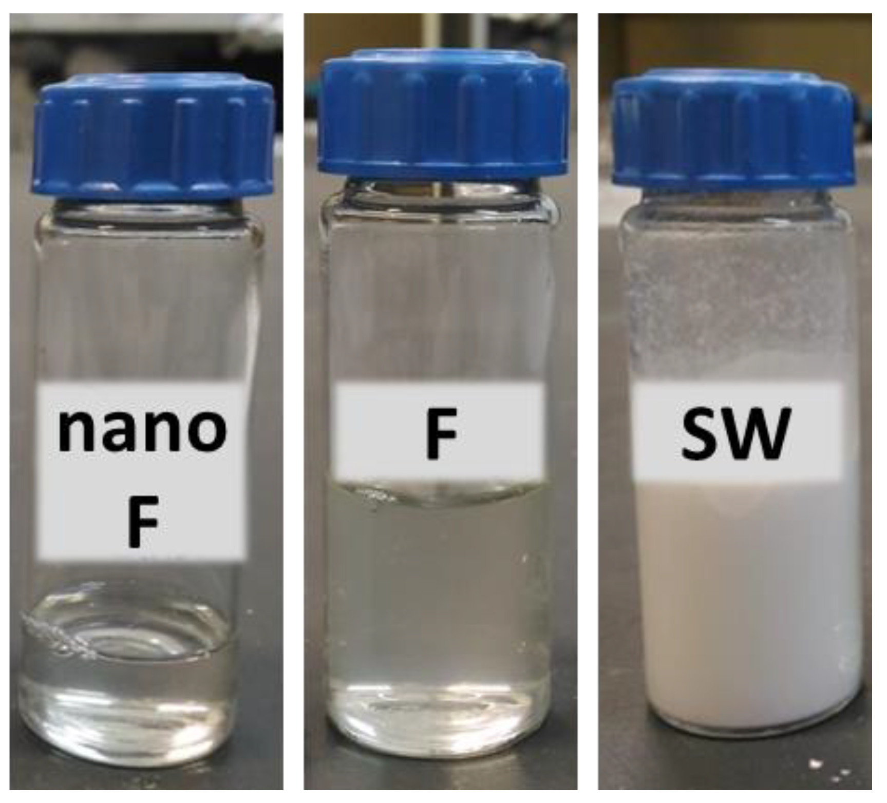 Coatings 08 00429 g001 550