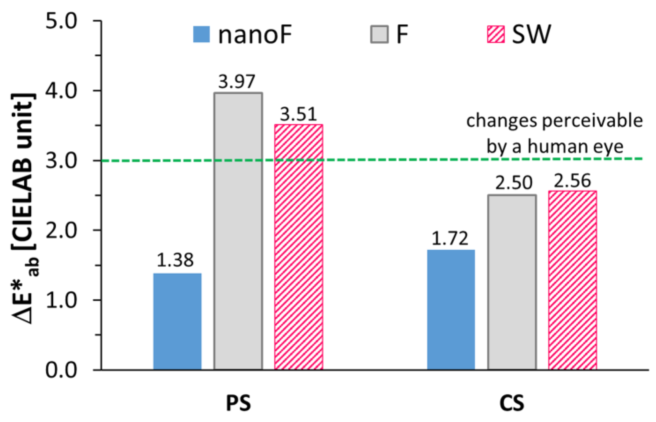 Coatings 08 00429 g004 550
