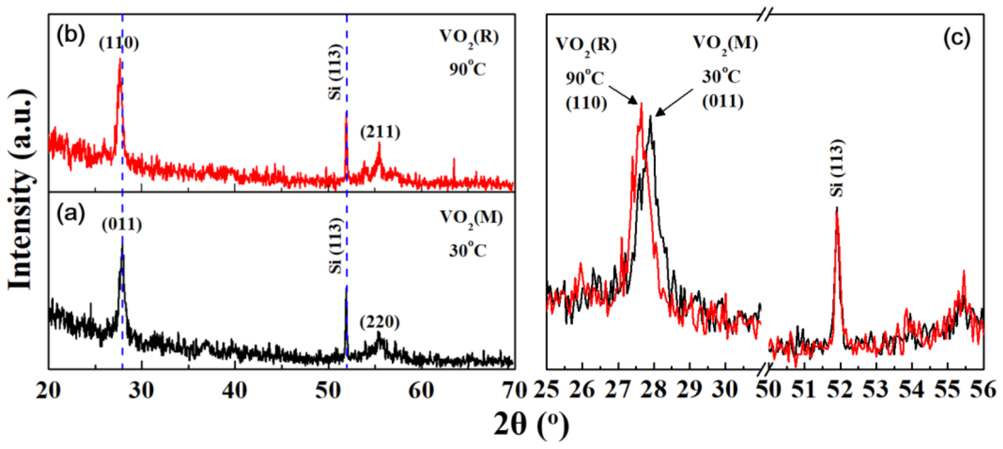 Coatings 08 00431 g001 Coatings 08 00431 g001