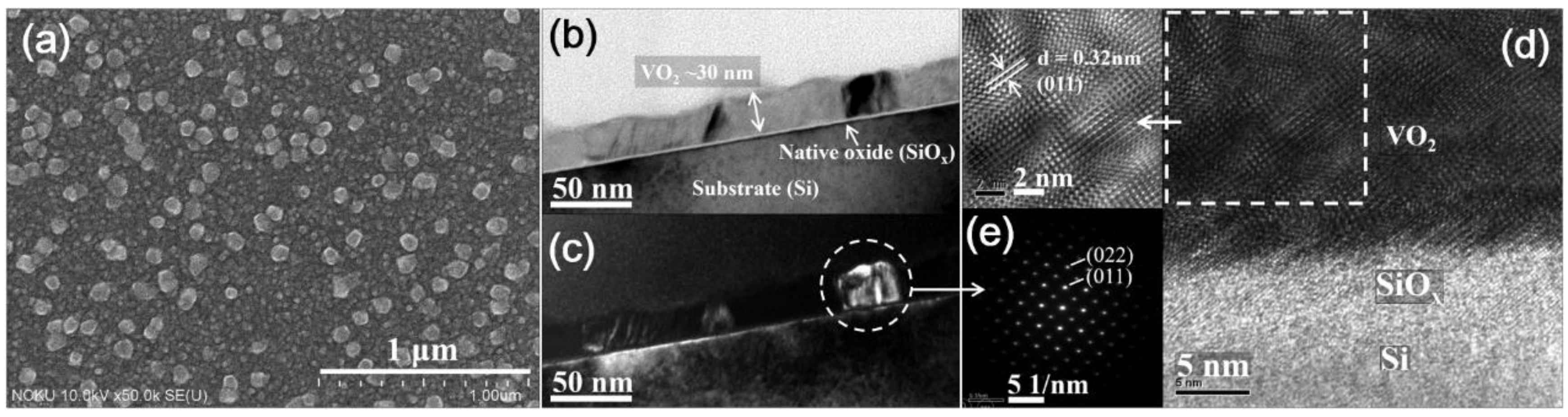 Coatings 08 00431 g002 Coatings 08 00431 g002